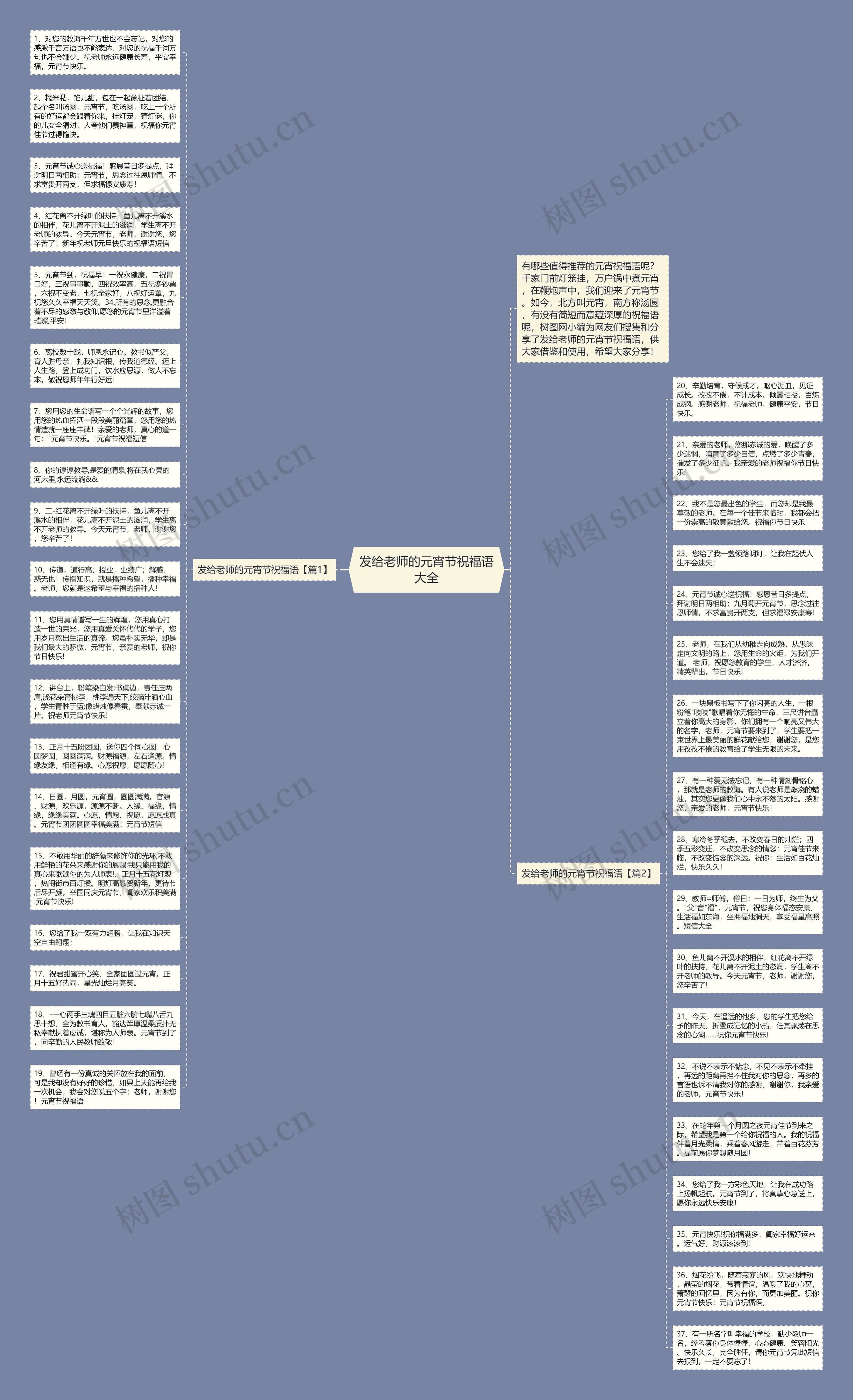 发给老师的元宵节祝福语大全思维导图