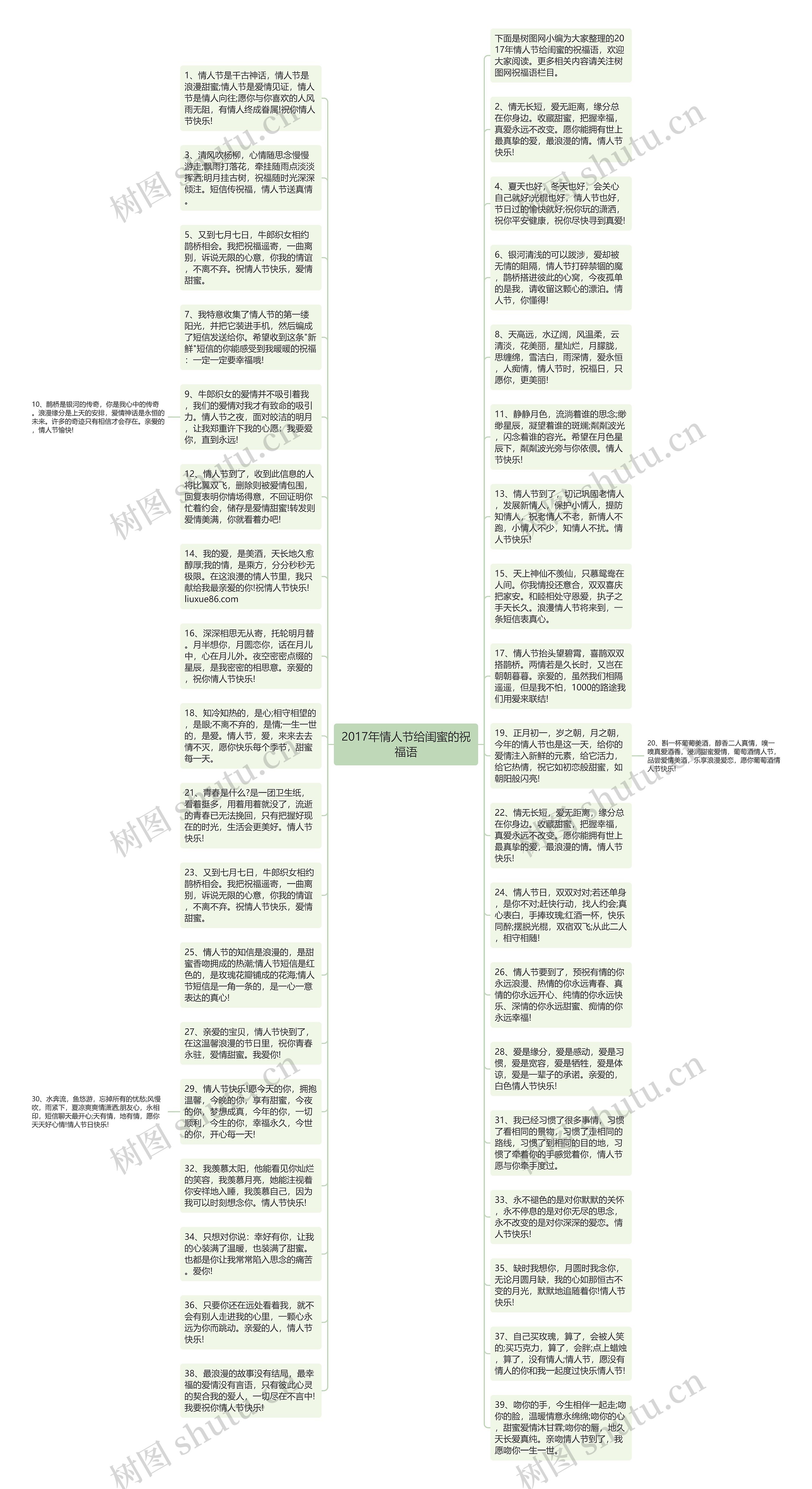 2017年情人节给闺蜜的祝福语思维导图
