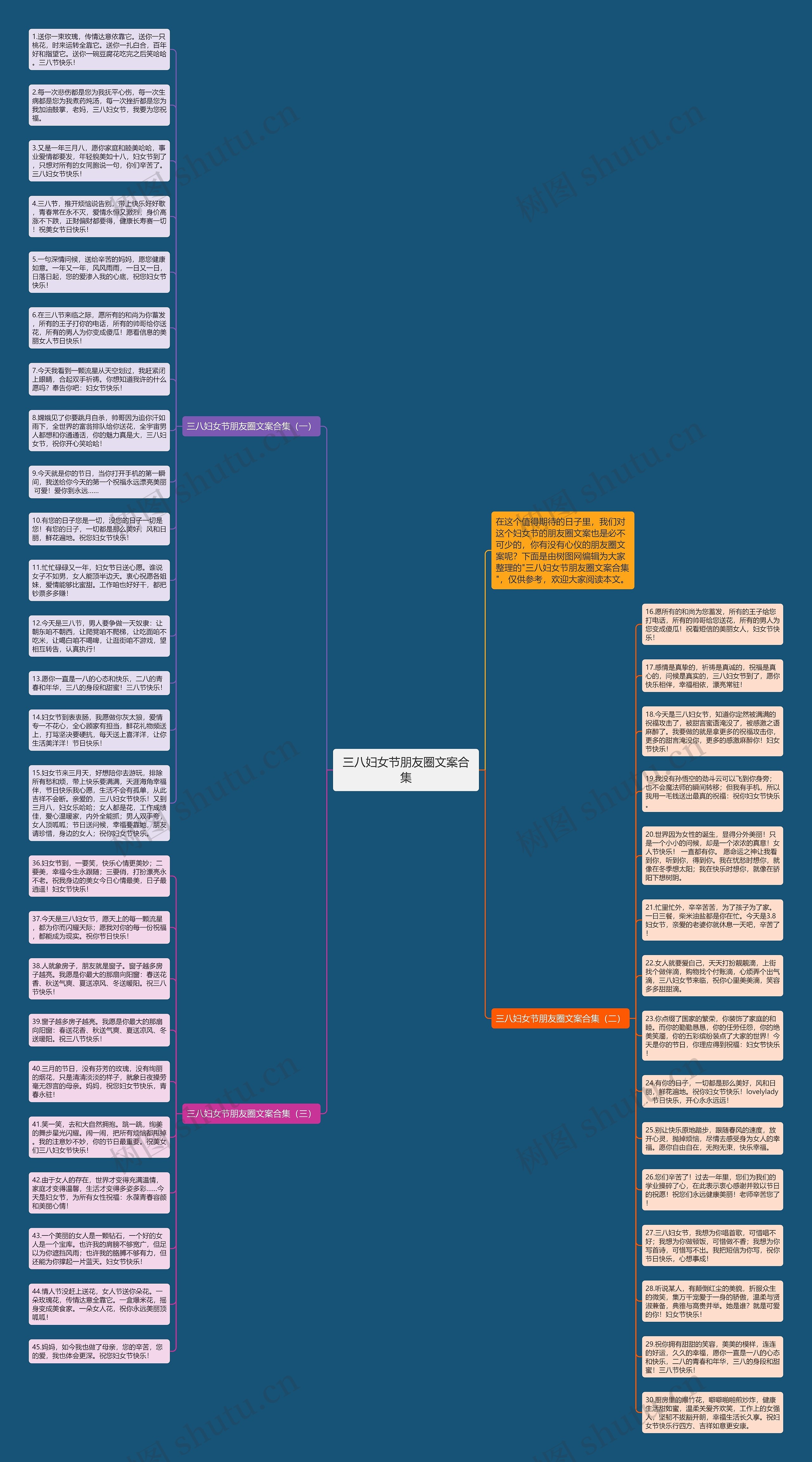 三八妇女节朋友圈文案合集思维导图