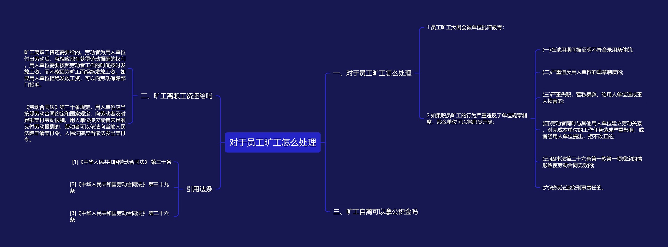 对于员工旷工怎么处理思维导图