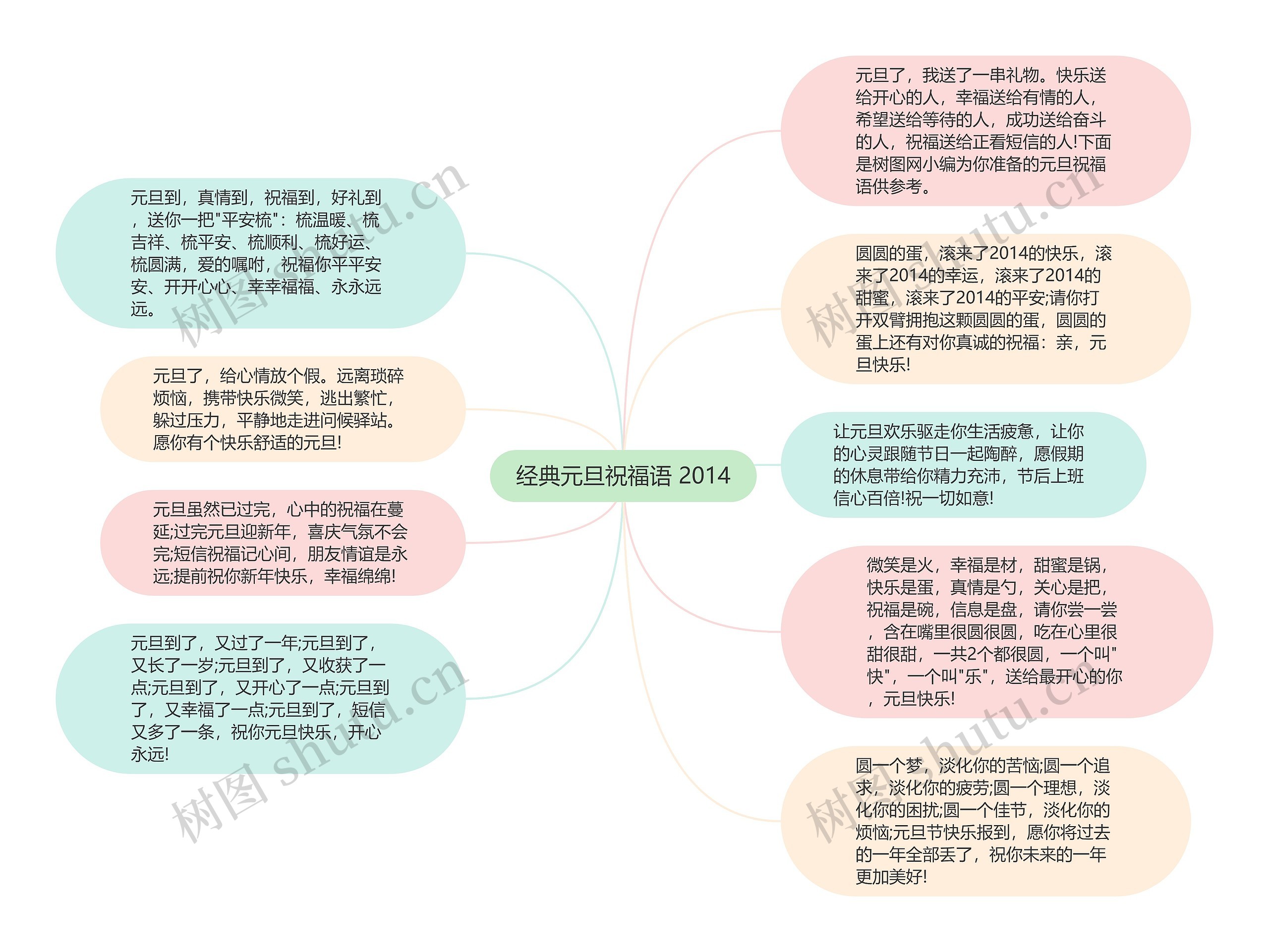 经典元旦祝福语 2014思维导图