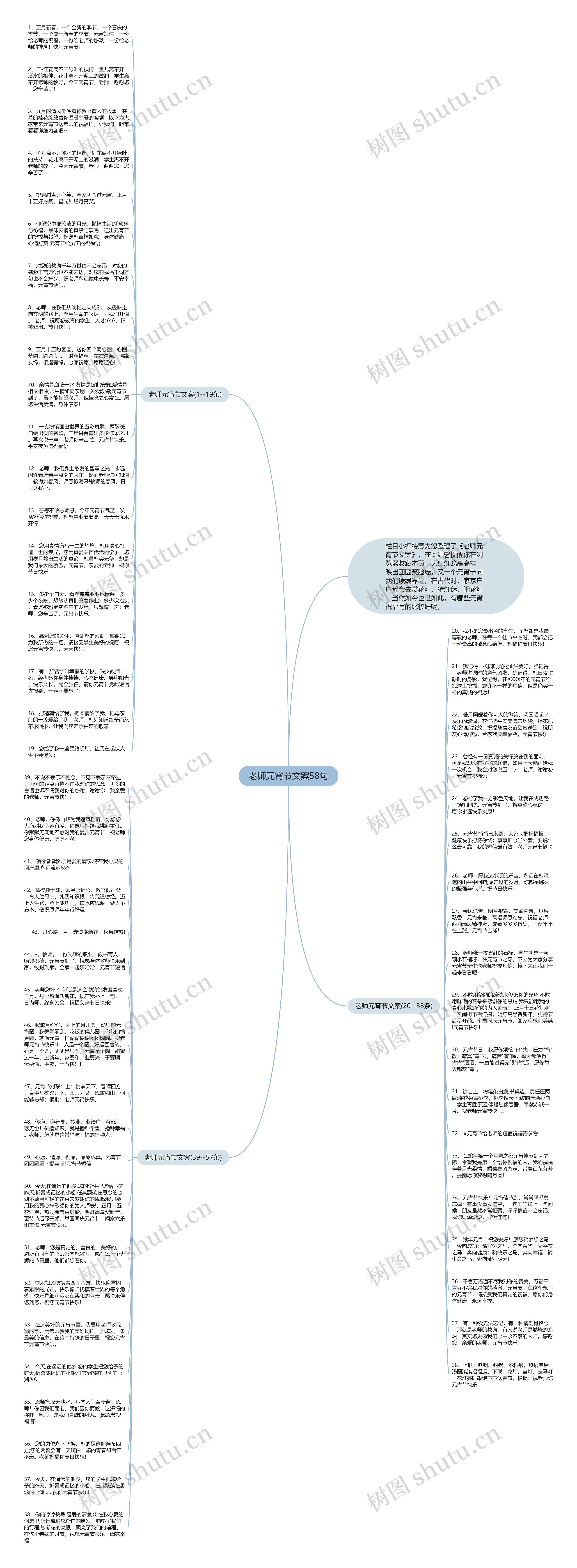 老师元宵节文案58句思维导图