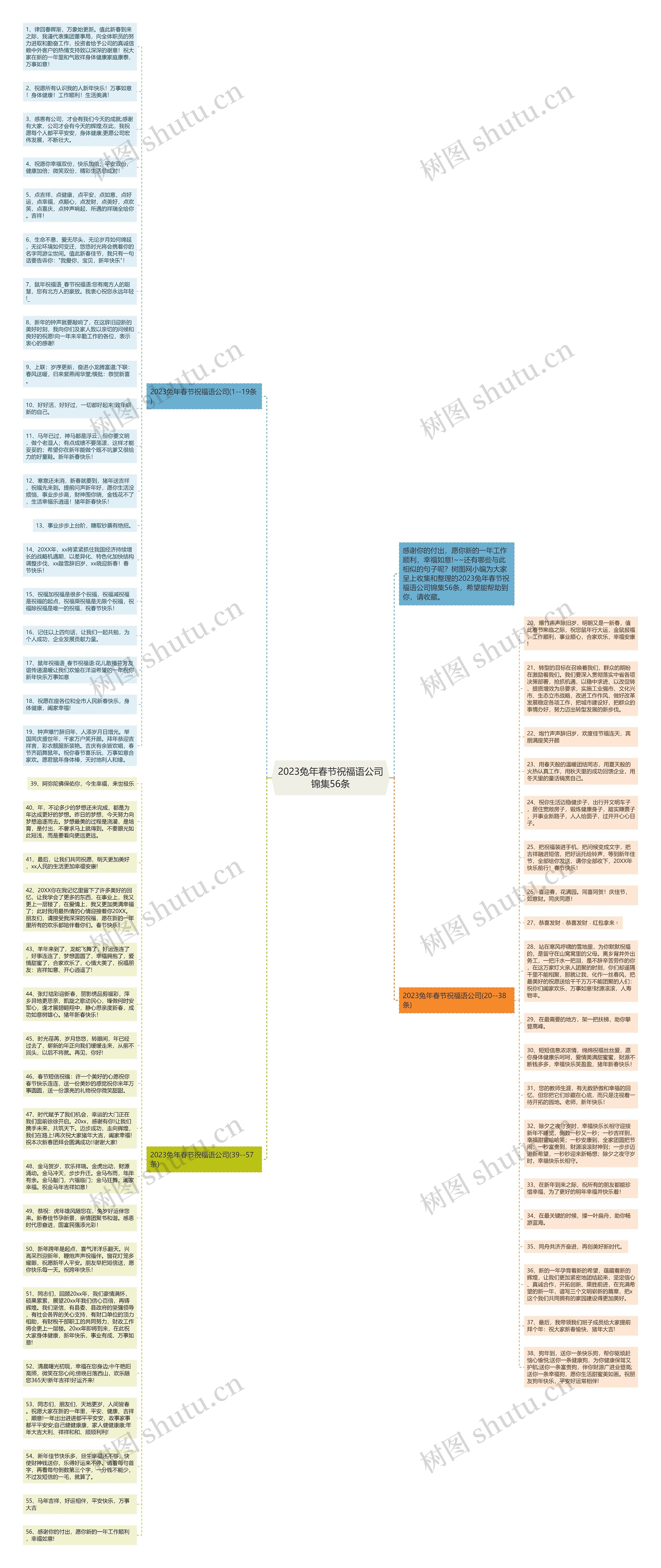 2023兔年春节祝福语公司锦集56条思维导图
