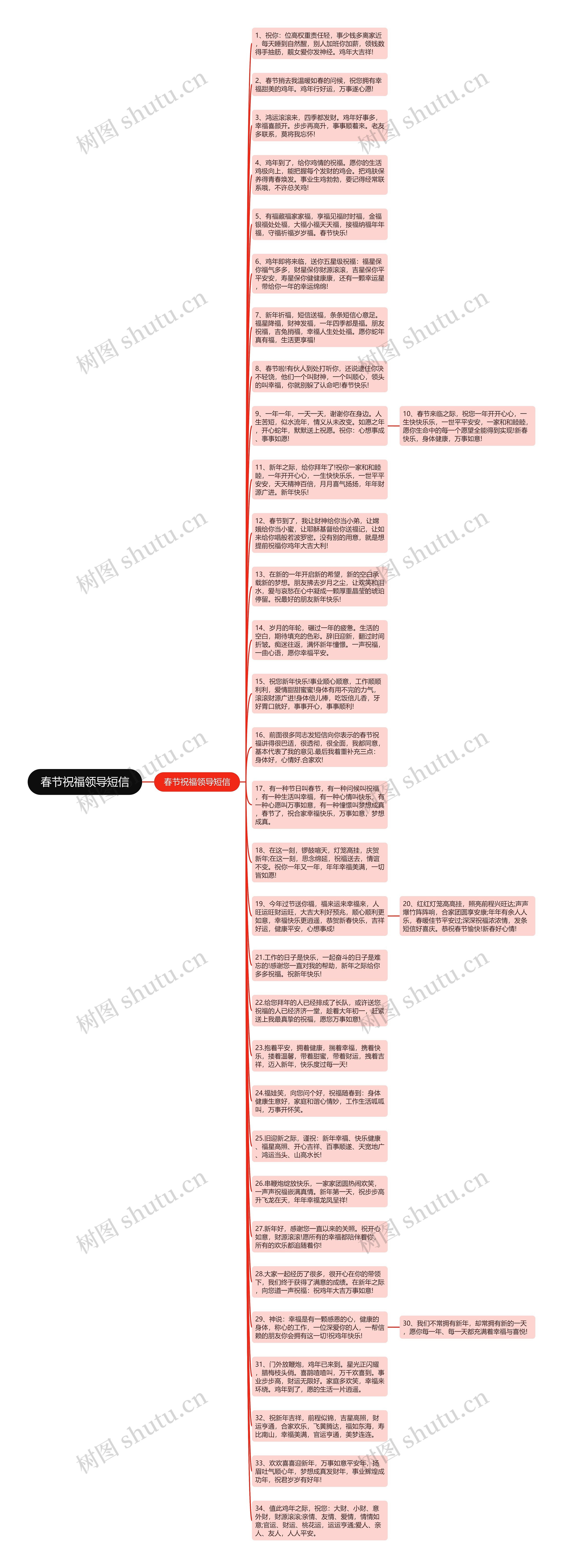 春节祝福领导短信思维导图