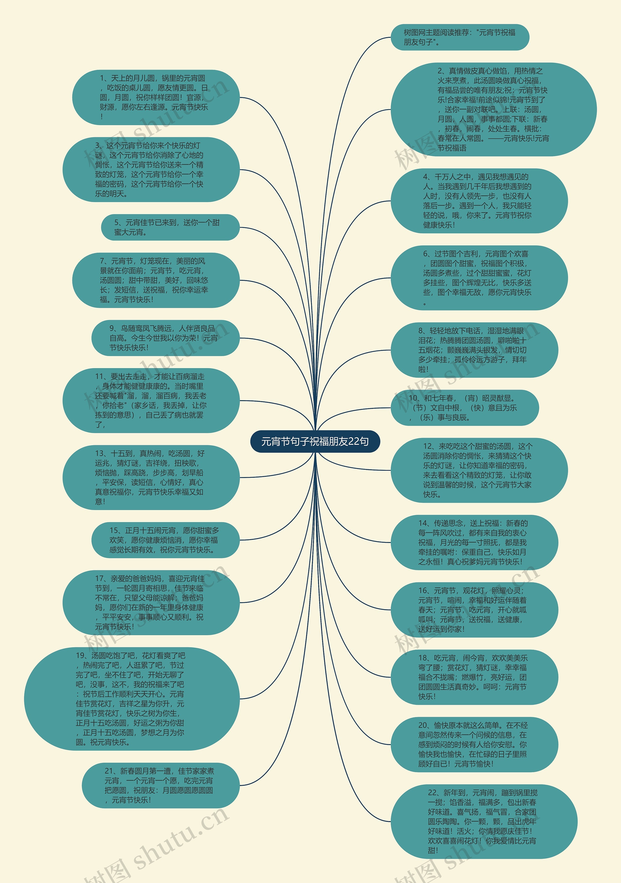 元宵节句子祝福朋友22句思维导图