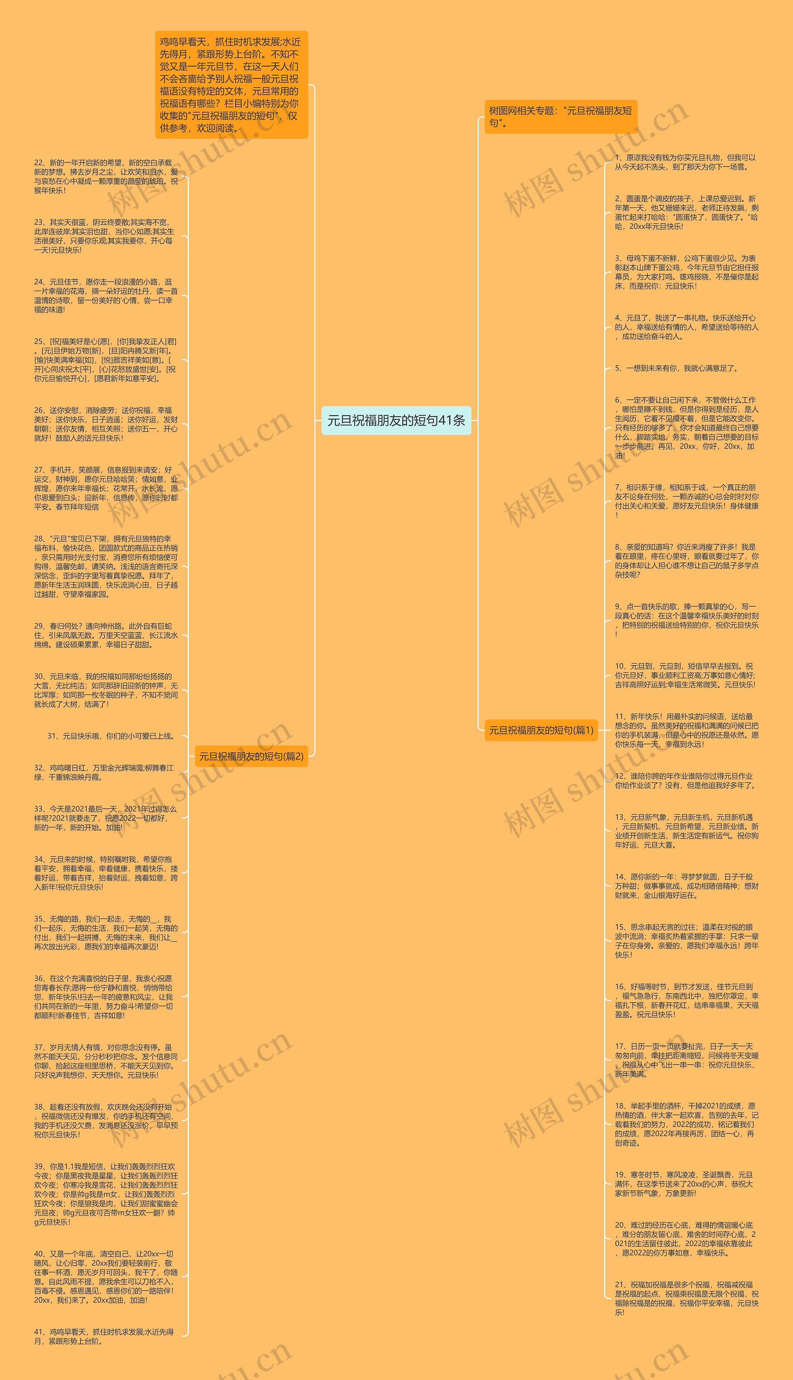 元旦祝福朋友的短句41条思维导图