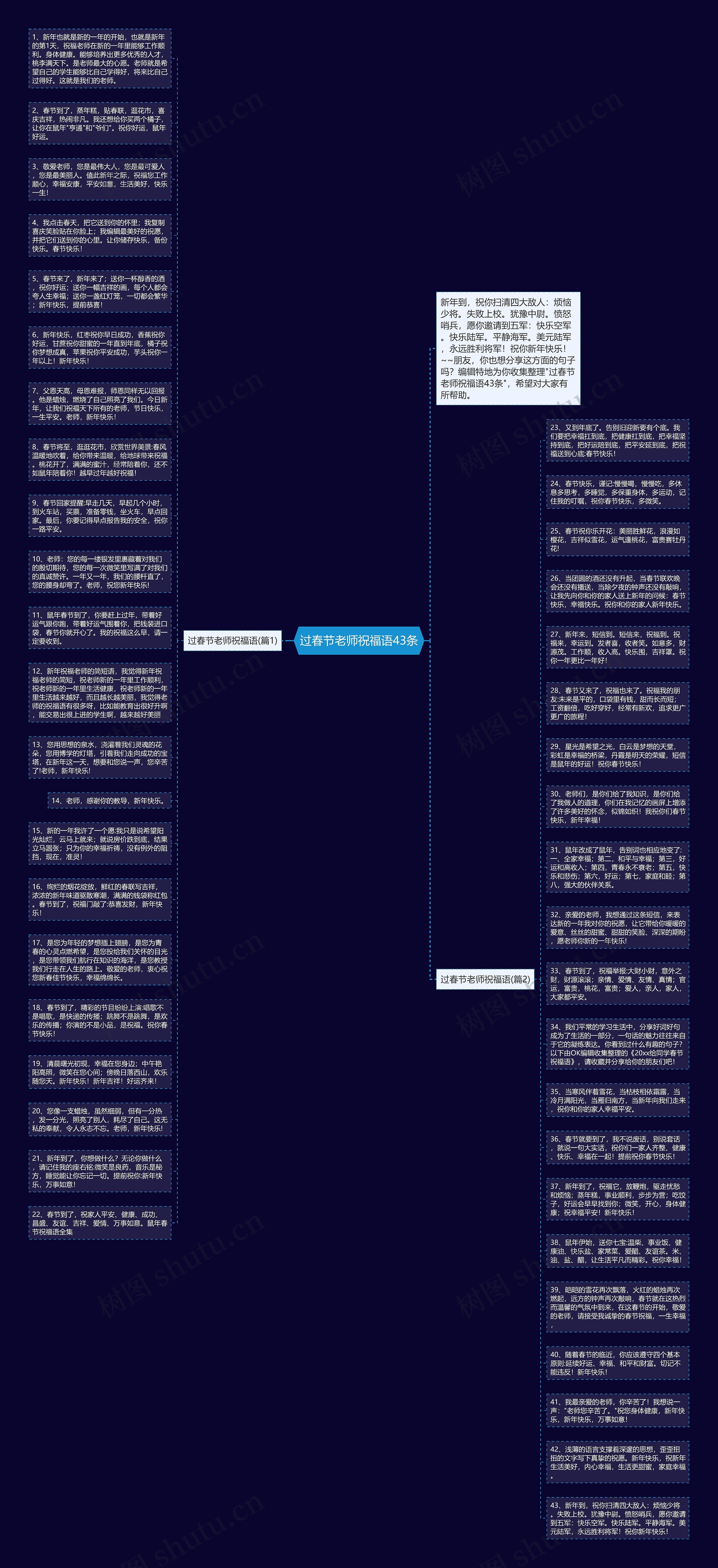 过春节老师祝福语43条思维导图