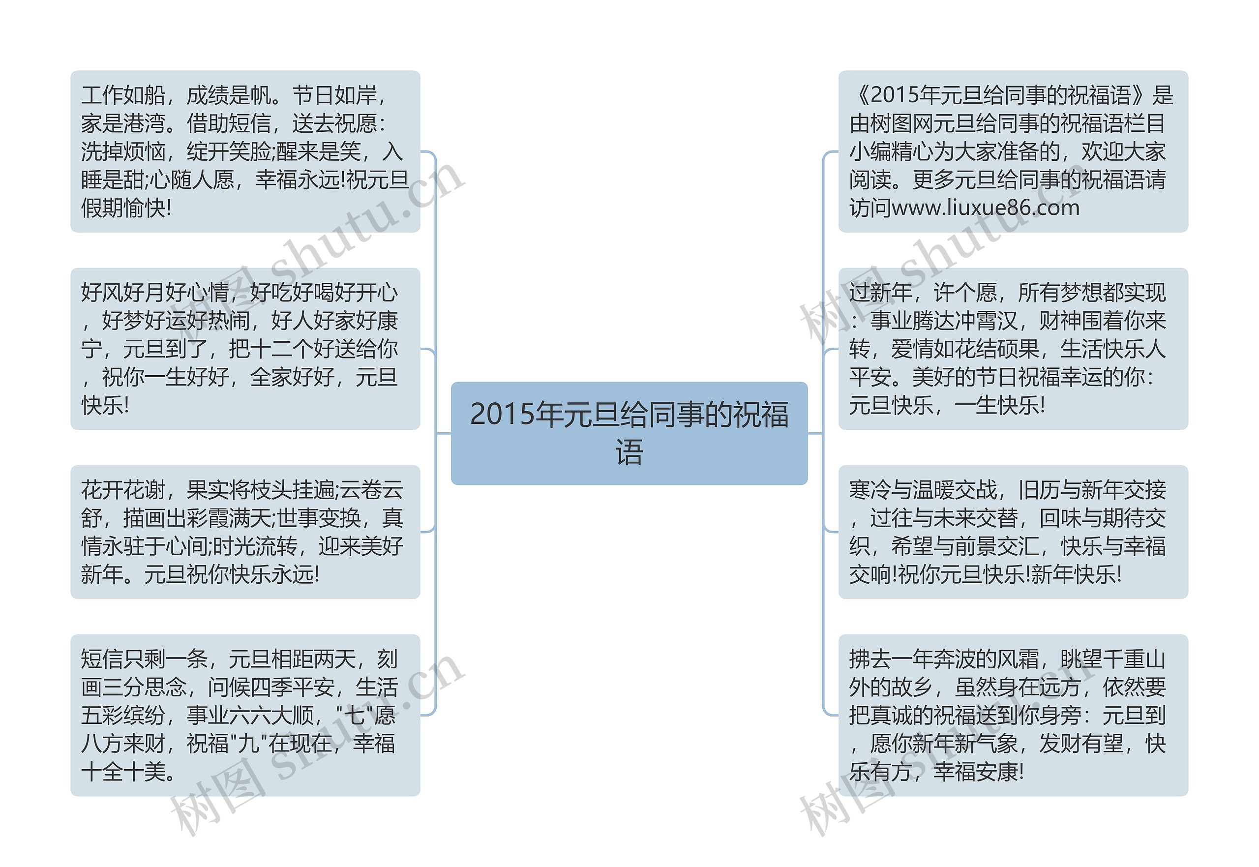 2015年元旦给同事的祝福语思维导图