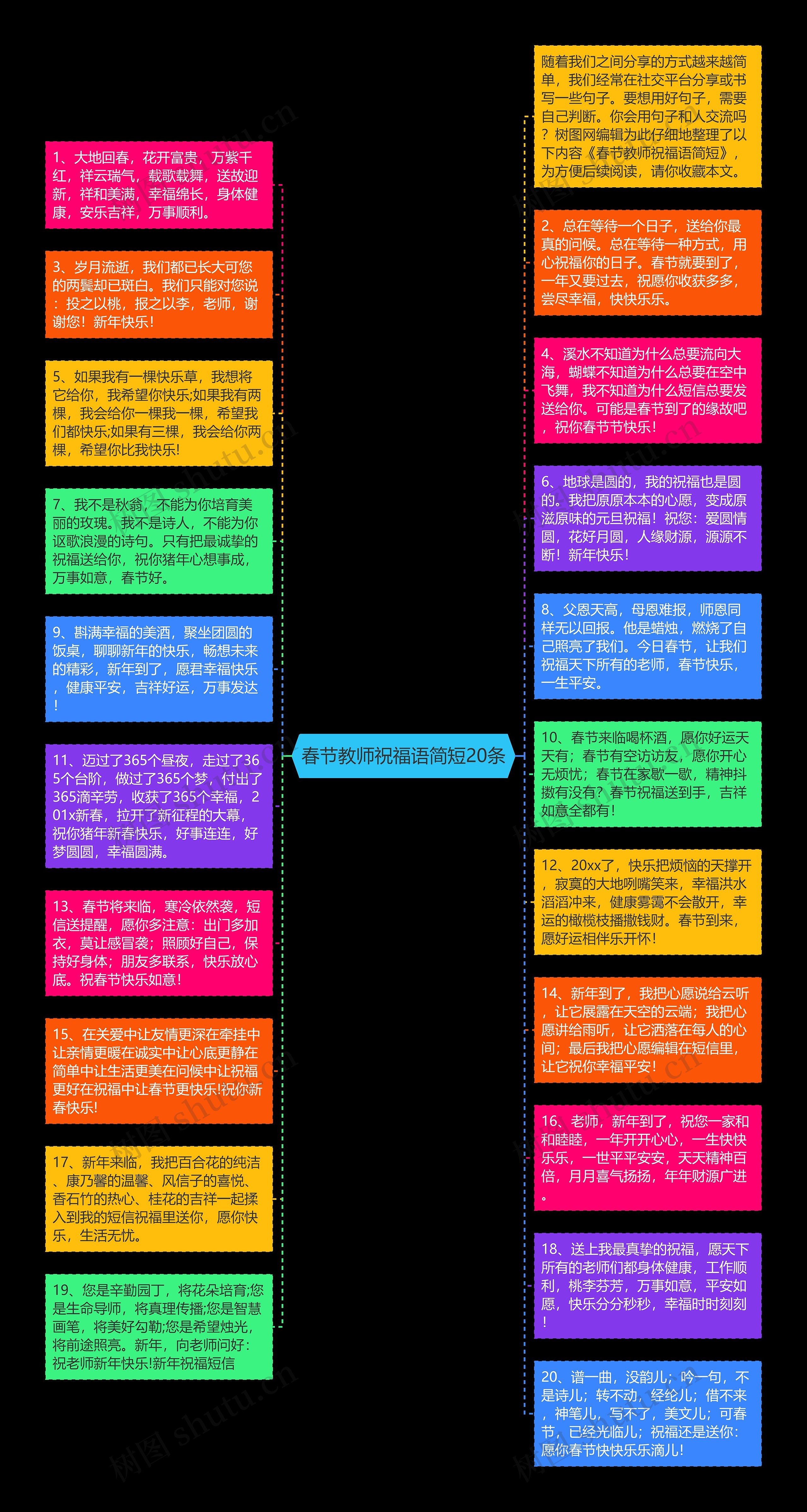 春节教师祝福语简短20条思维导图