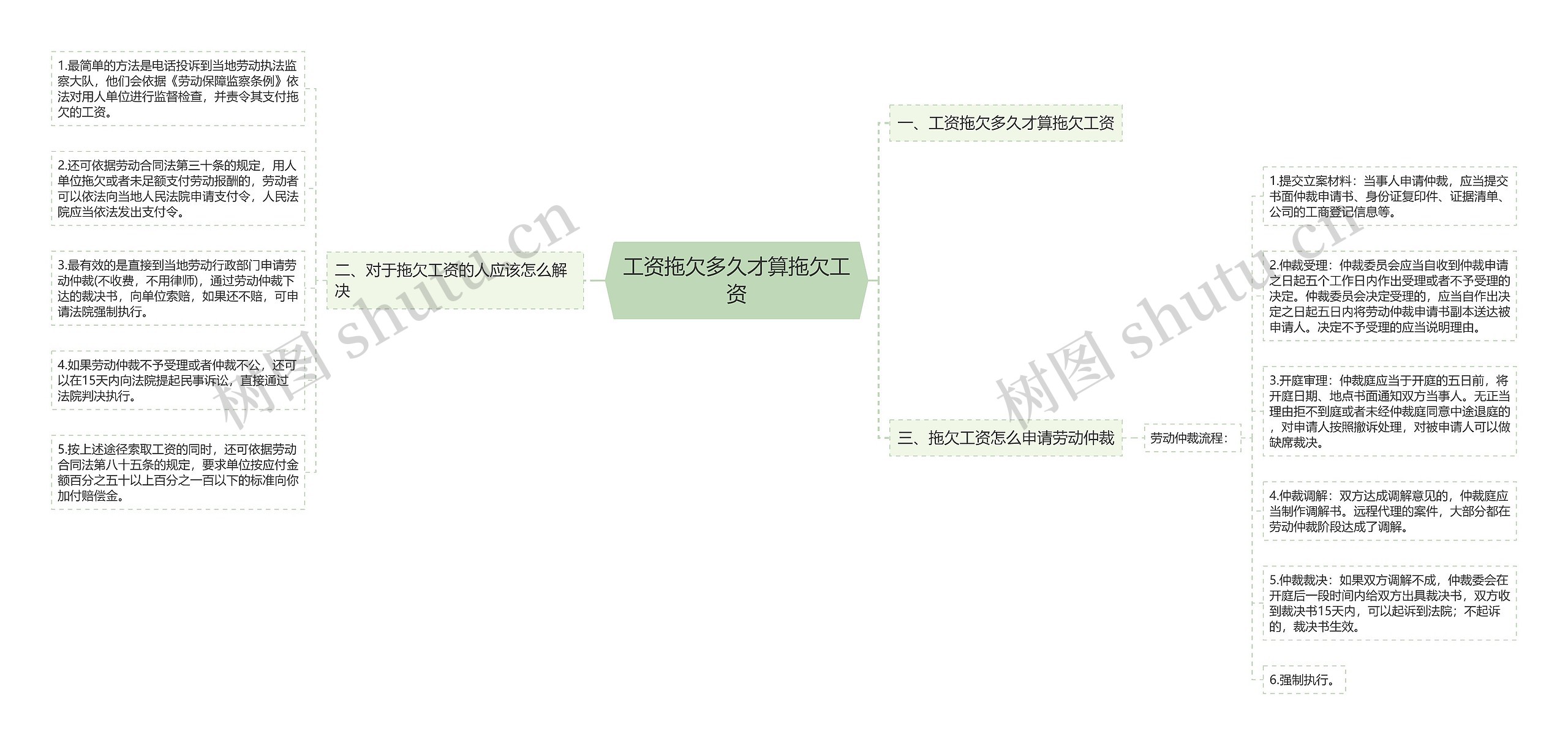 工资拖欠多久才算拖欠工资思维导图