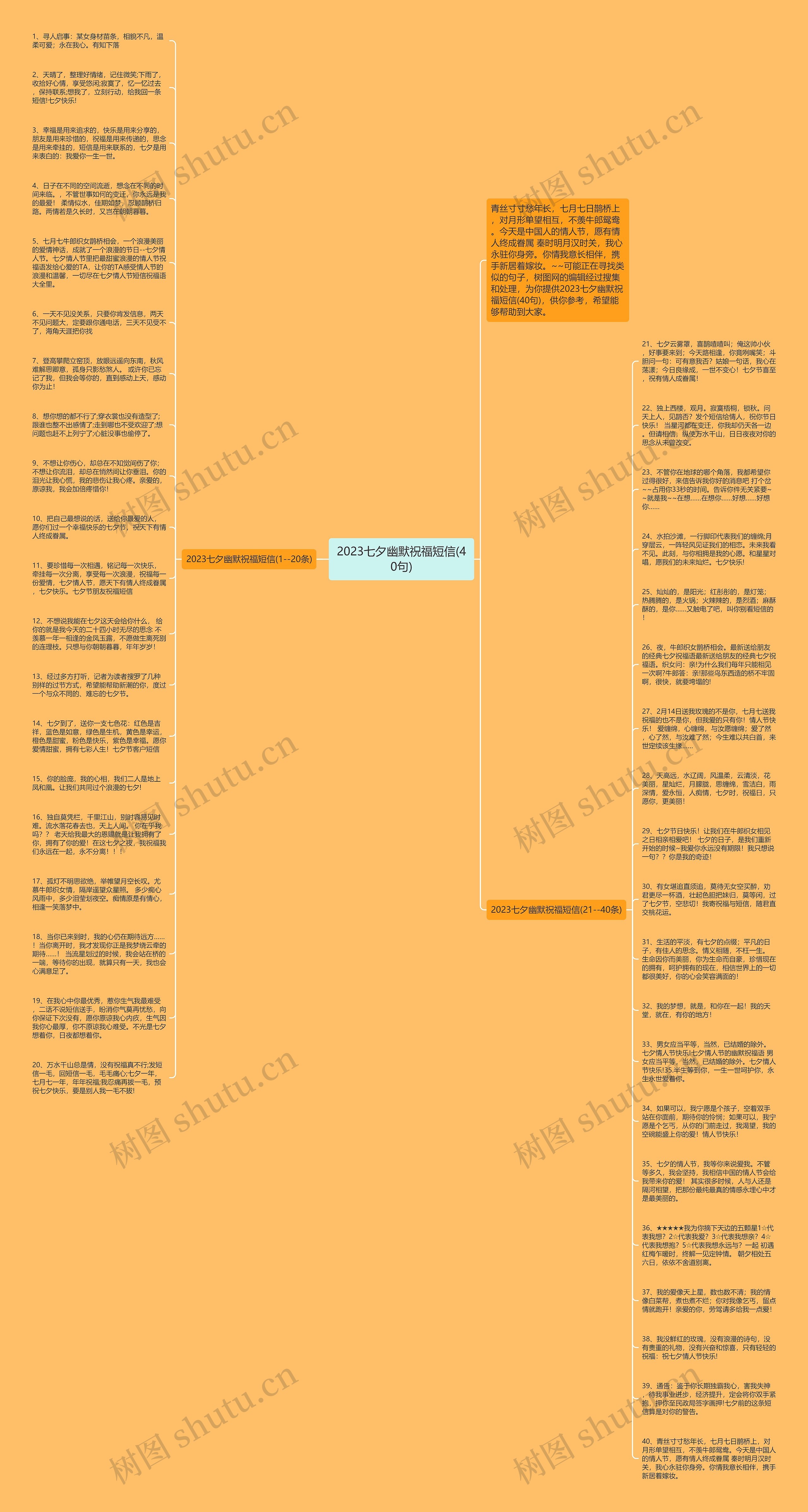 2023七夕幽默祝福短信(40句)思维导图