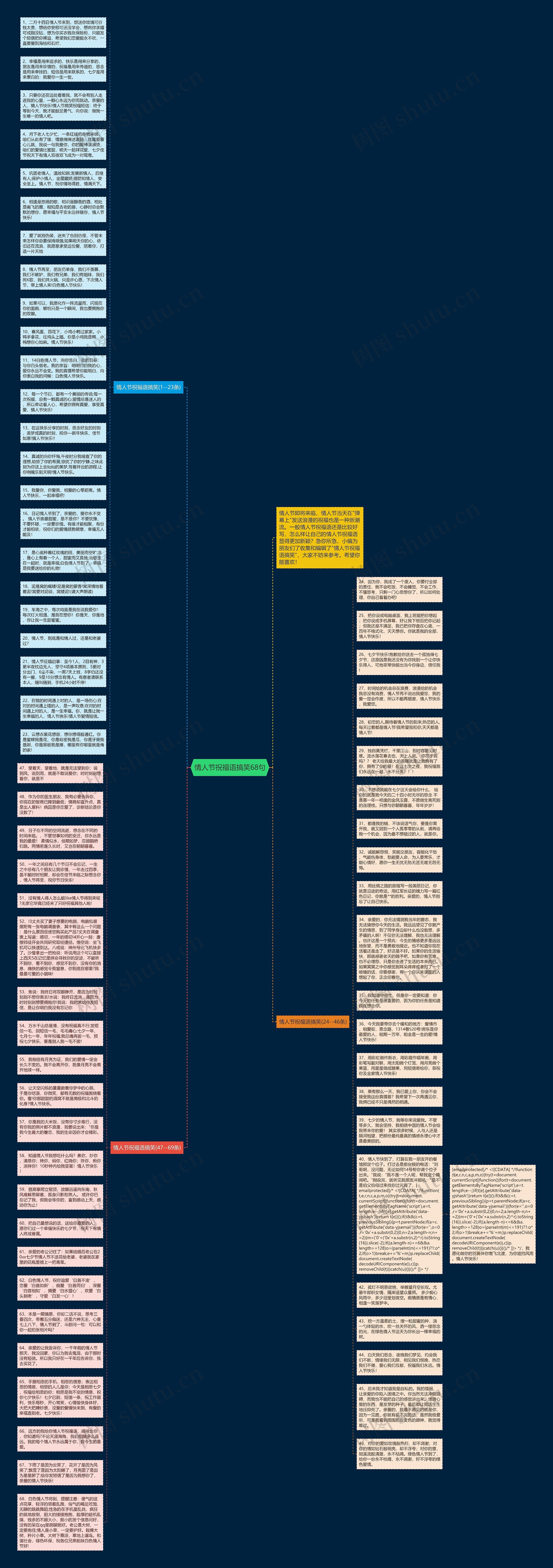 情人节祝福语搞笑68句思维导图