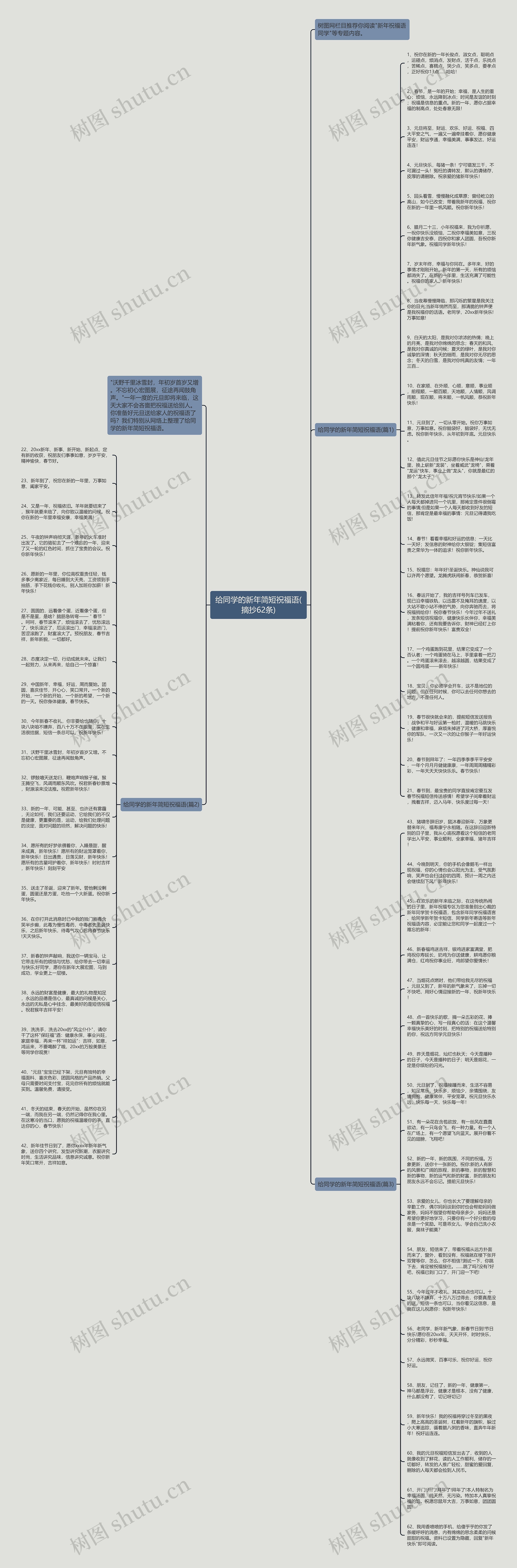 给同学的新年简短祝福语(摘抄62条)思维导图