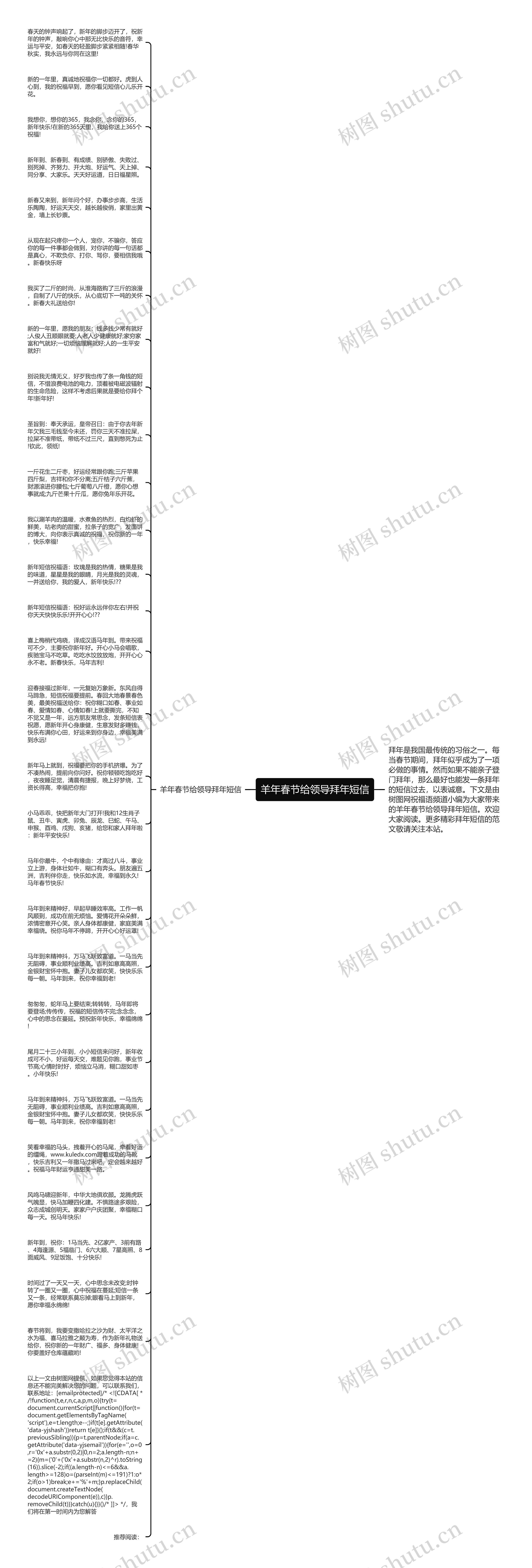 羊年春节给领导拜年短信思维导图