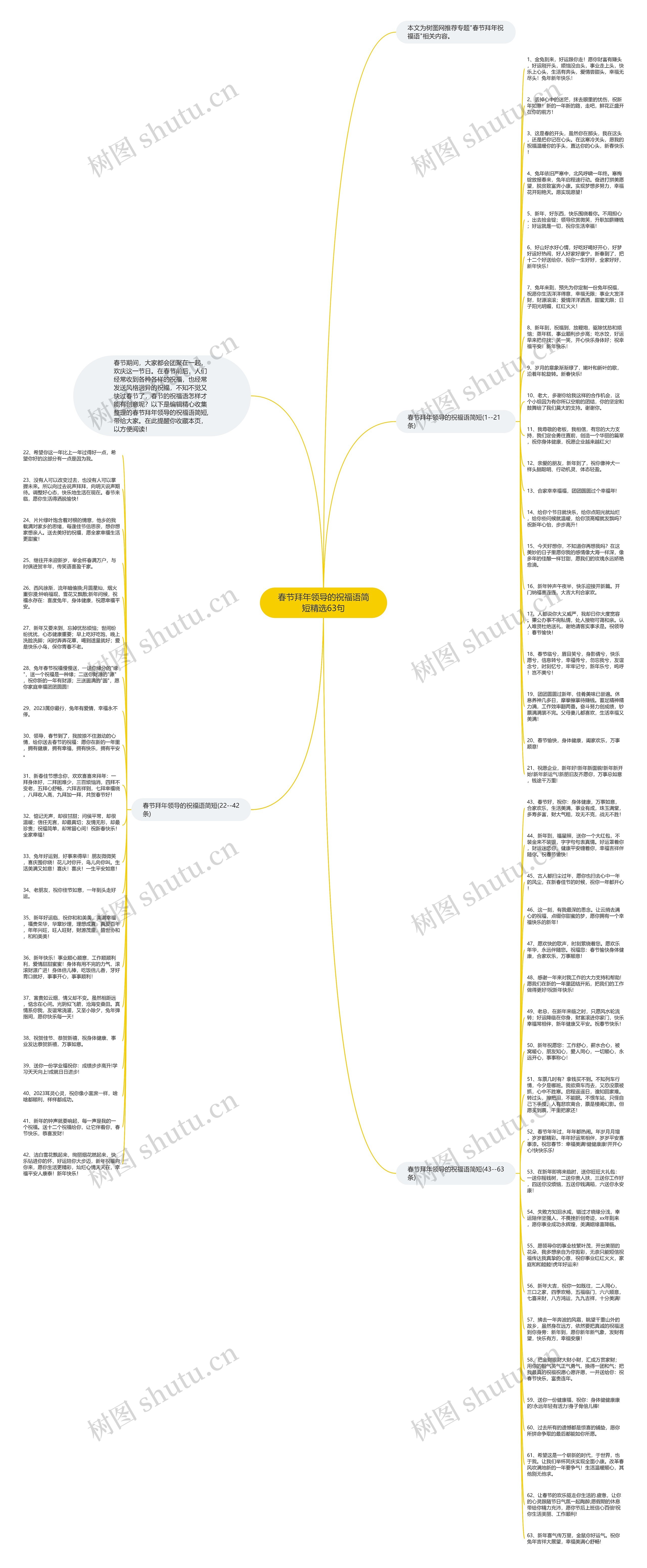 春节拜年领导的祝福语简短精选63句思维导图