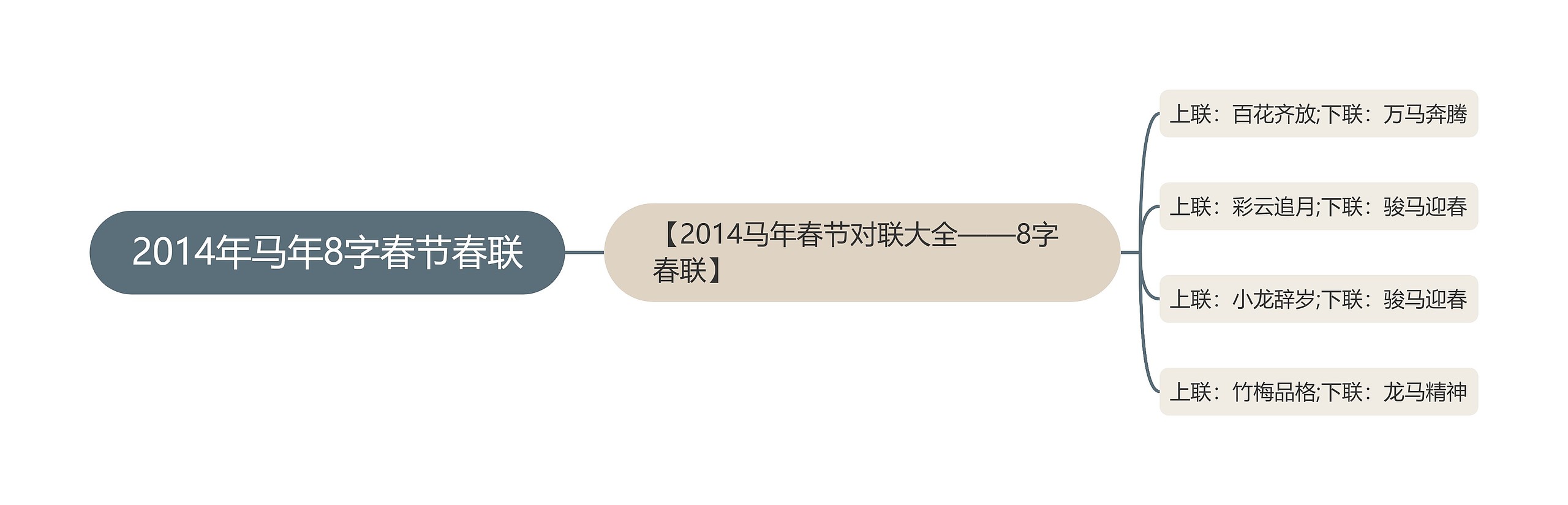 2014年马年8字春节春联思维导图