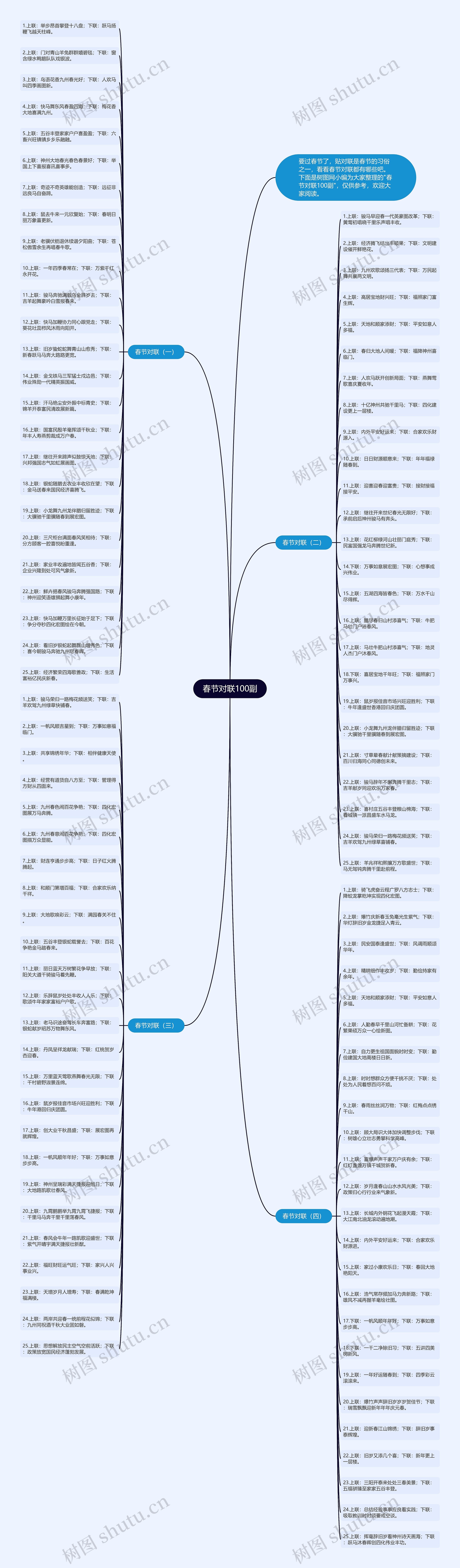 春节对联100副思维导图