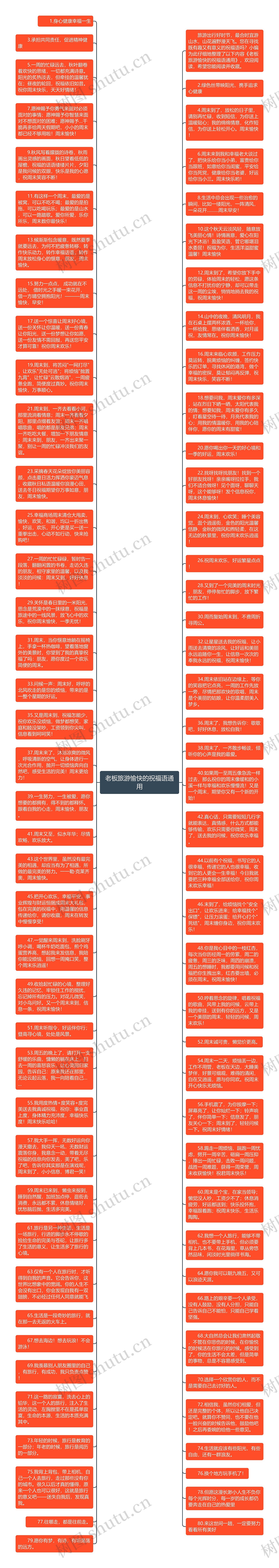 老板旅游愉快的祝福语通用思维导图