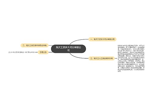 拖欠工资多久可以举报公司