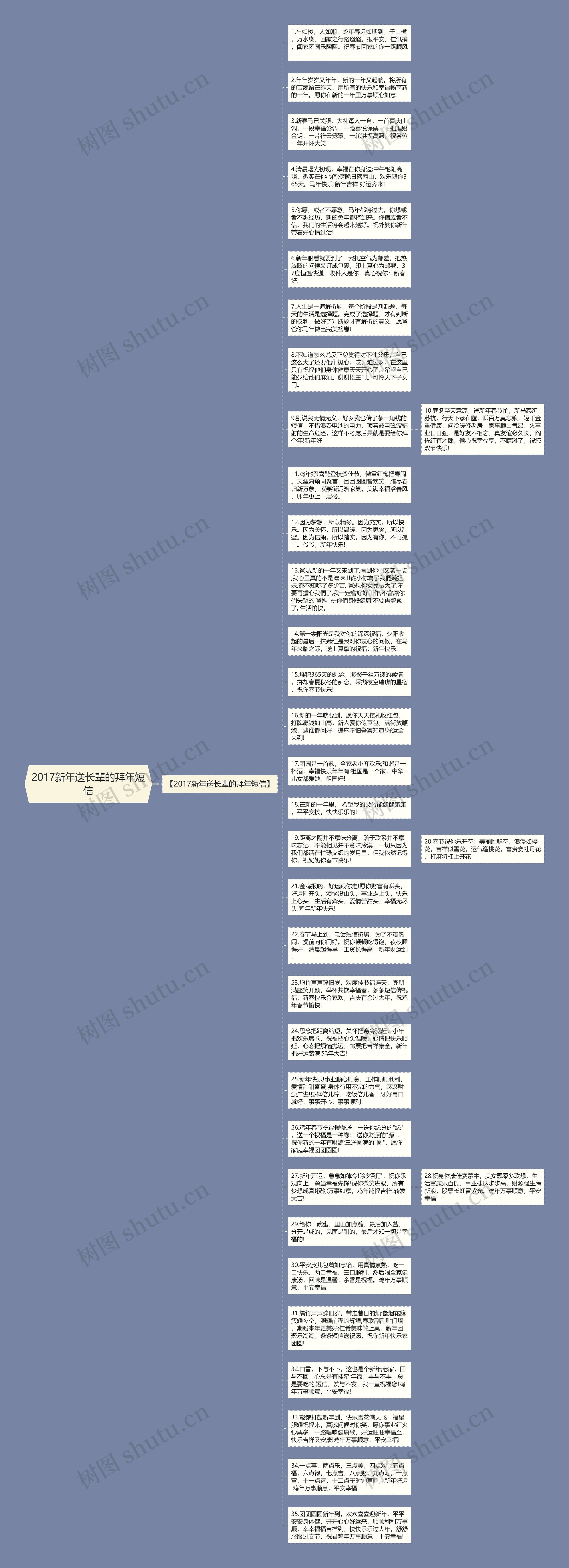 2017新年送长辈的拜年短信思维导图