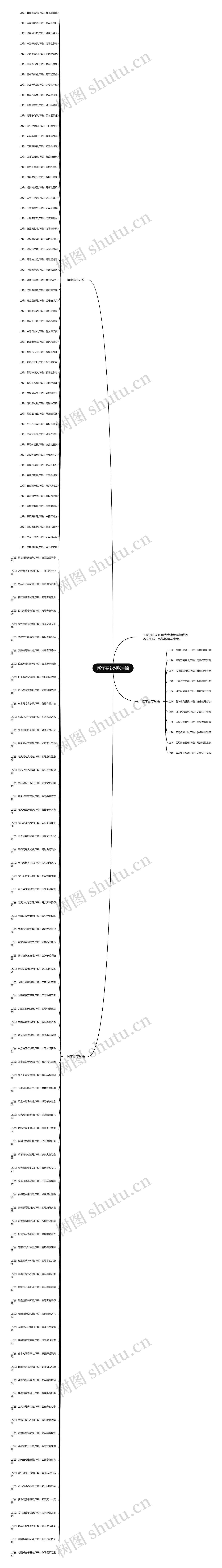 新年春节对联集锦思维导图