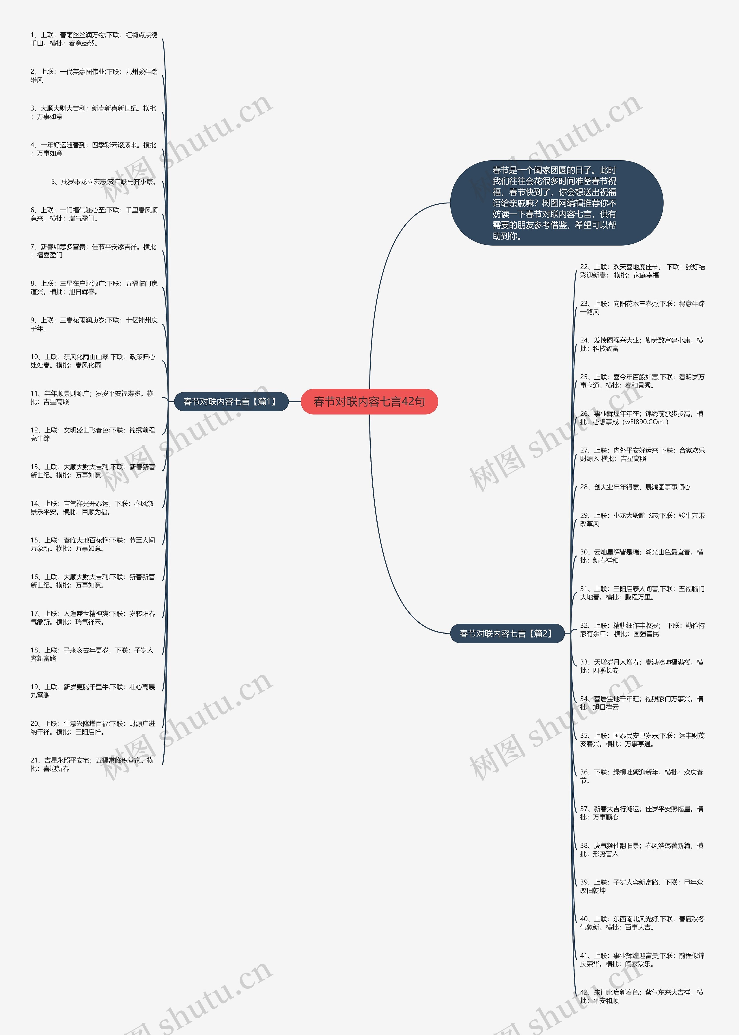 春节对联内容七言42句思维导图