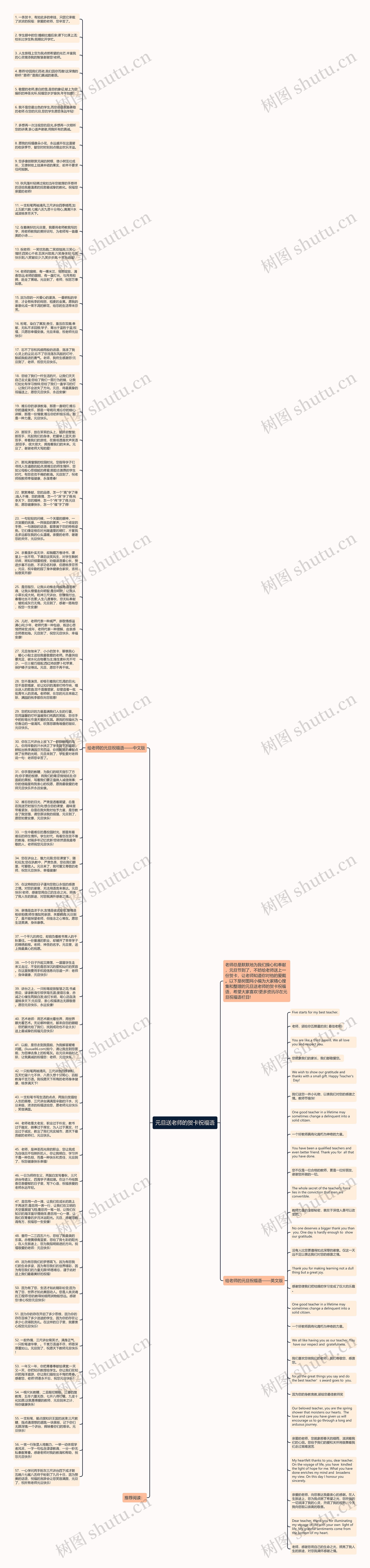 元旦送老师的贺卡祝福语思维导图