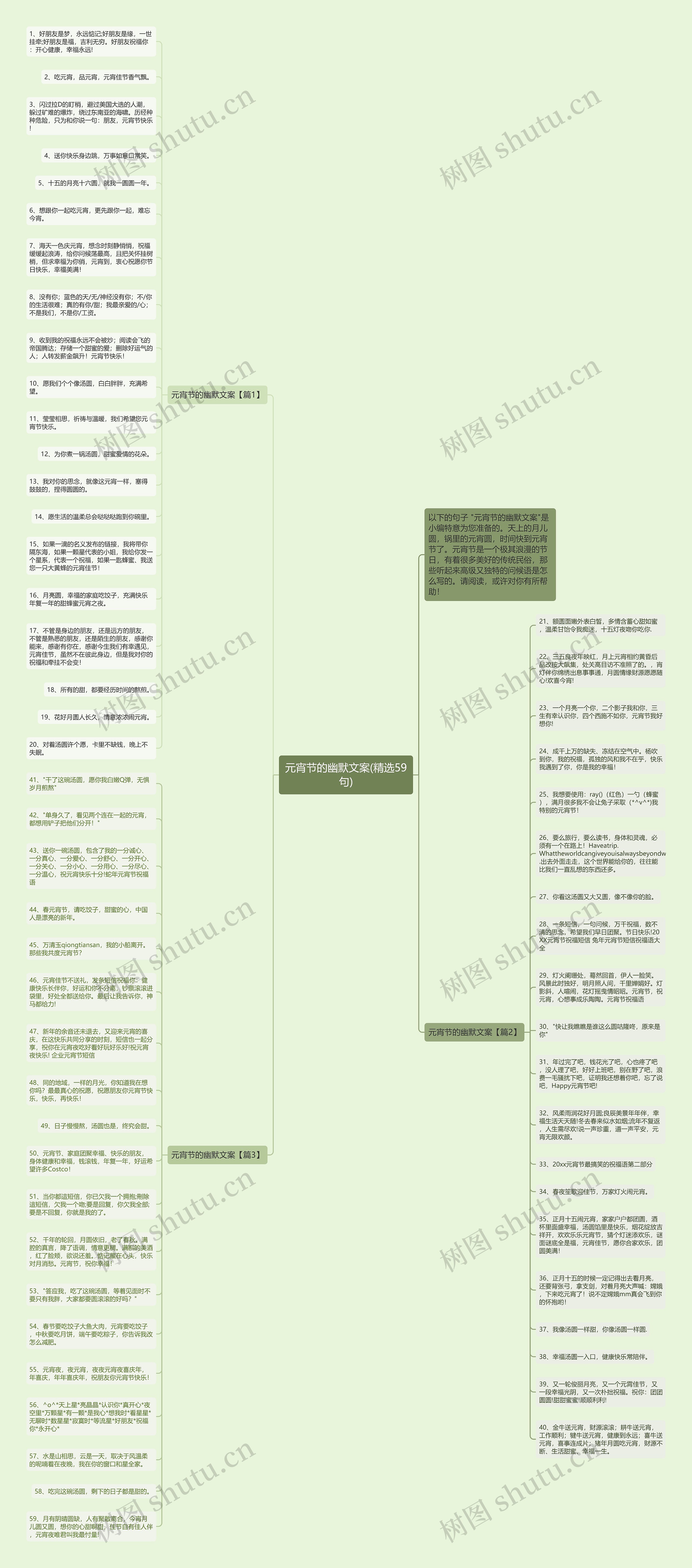 元宵节的幽默文案(精选59句)思维导图