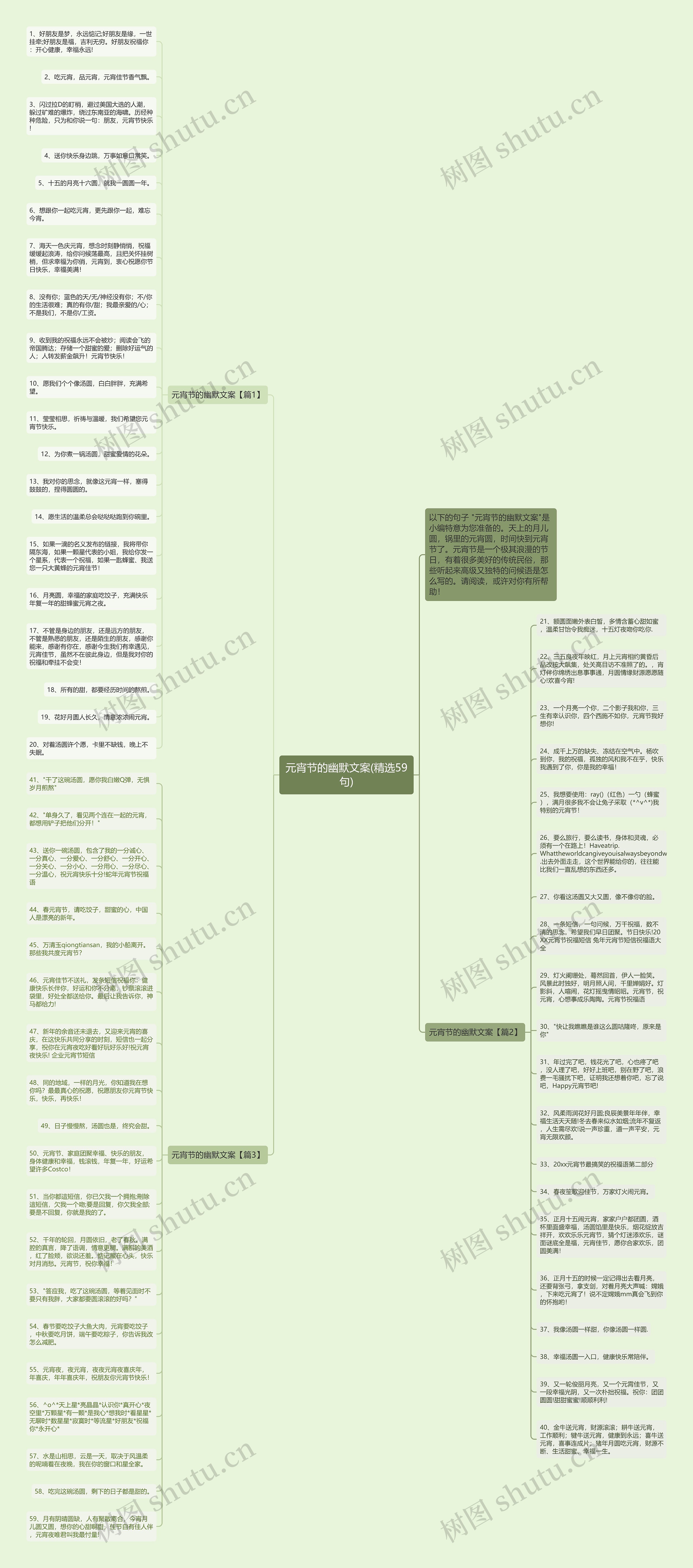 元宵节的幽默文案(精选59句)思维导图高清图 元宵节的幽默文案(精选59句)思维导图