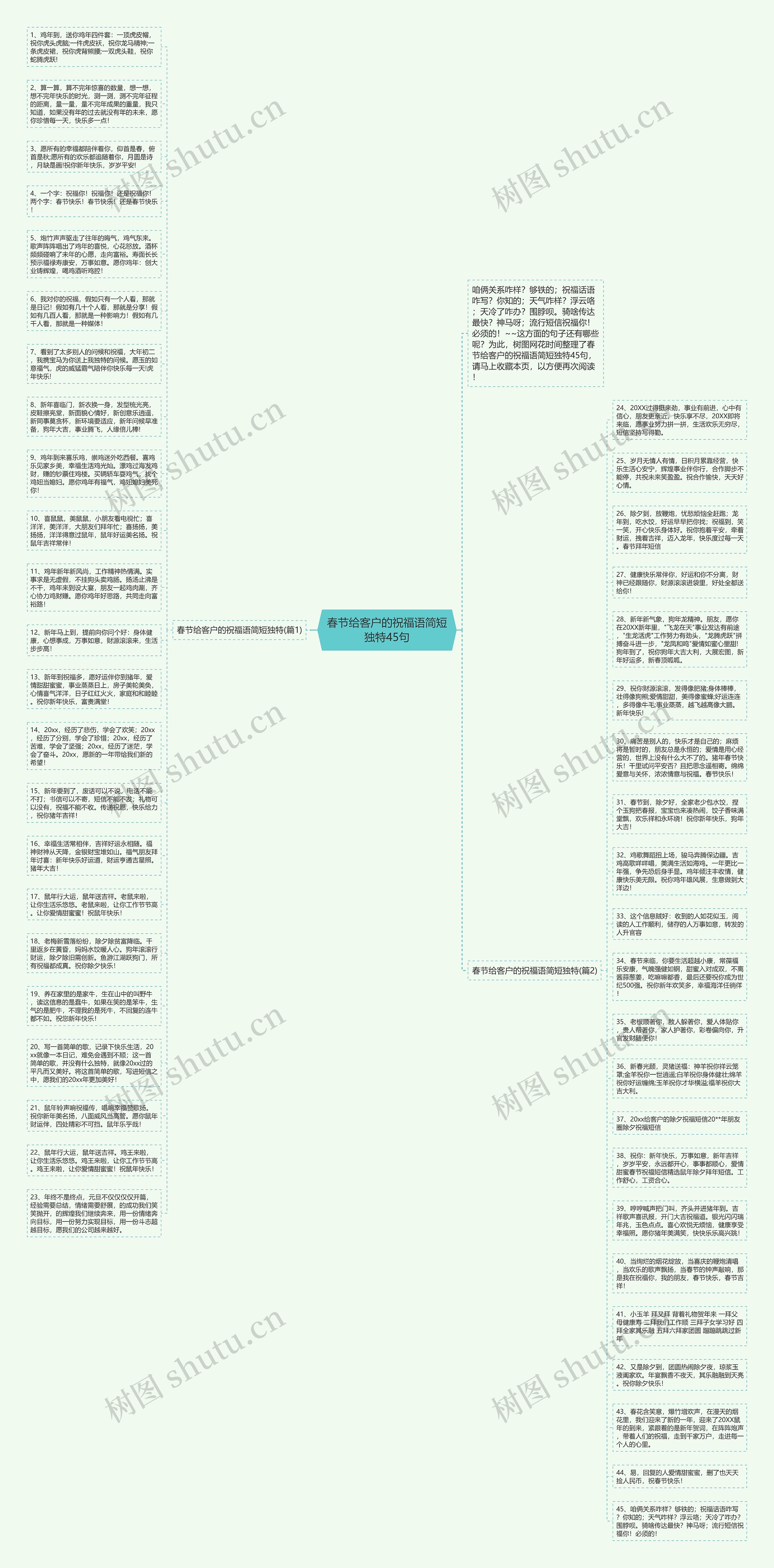 春节给客户的祝福语简短独特45句思维导图