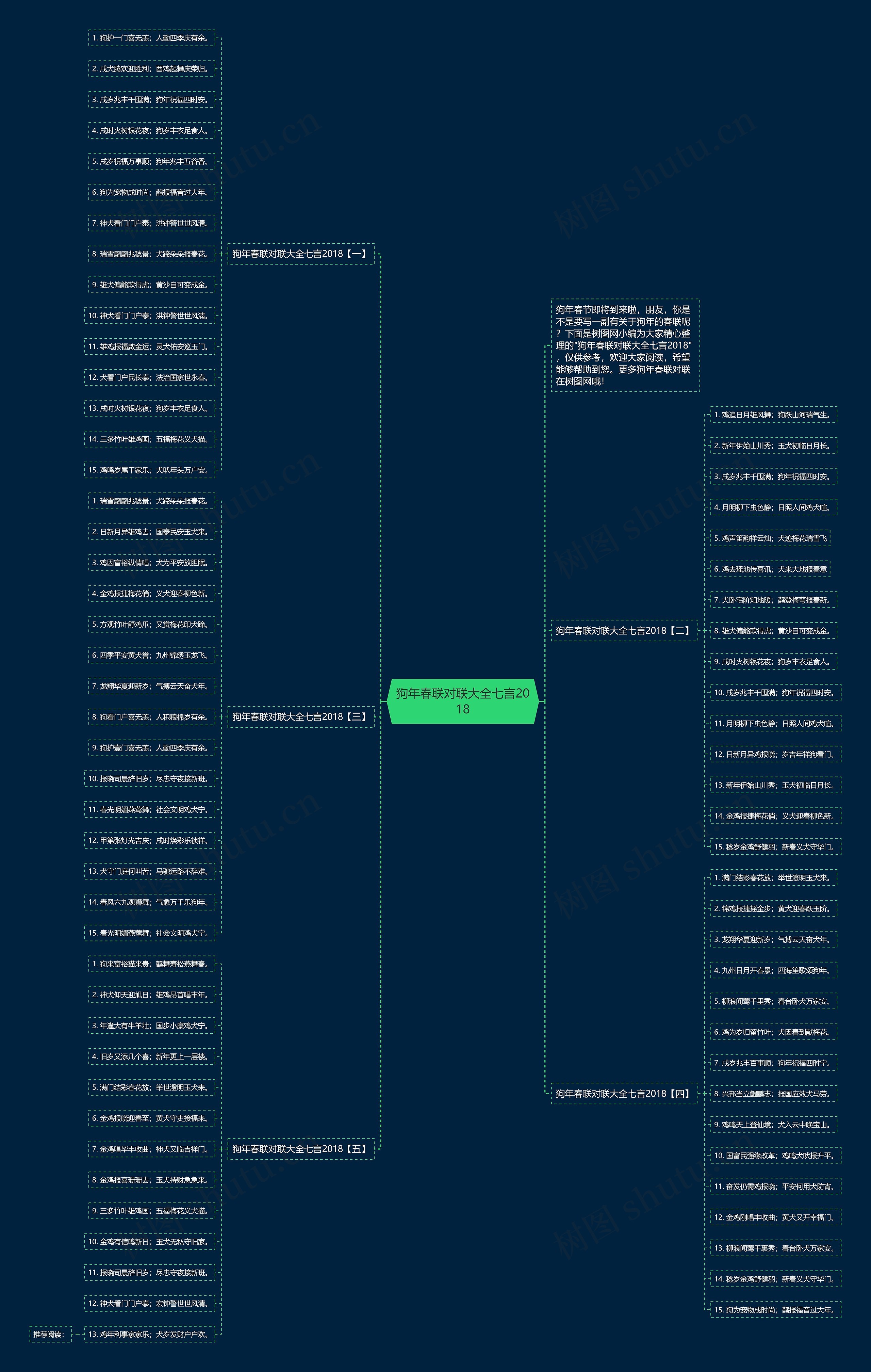 狗年春联对联大全七言2018思维导图