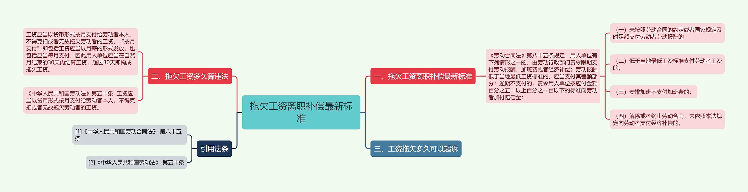 拖欠工资离职补偿最新标准