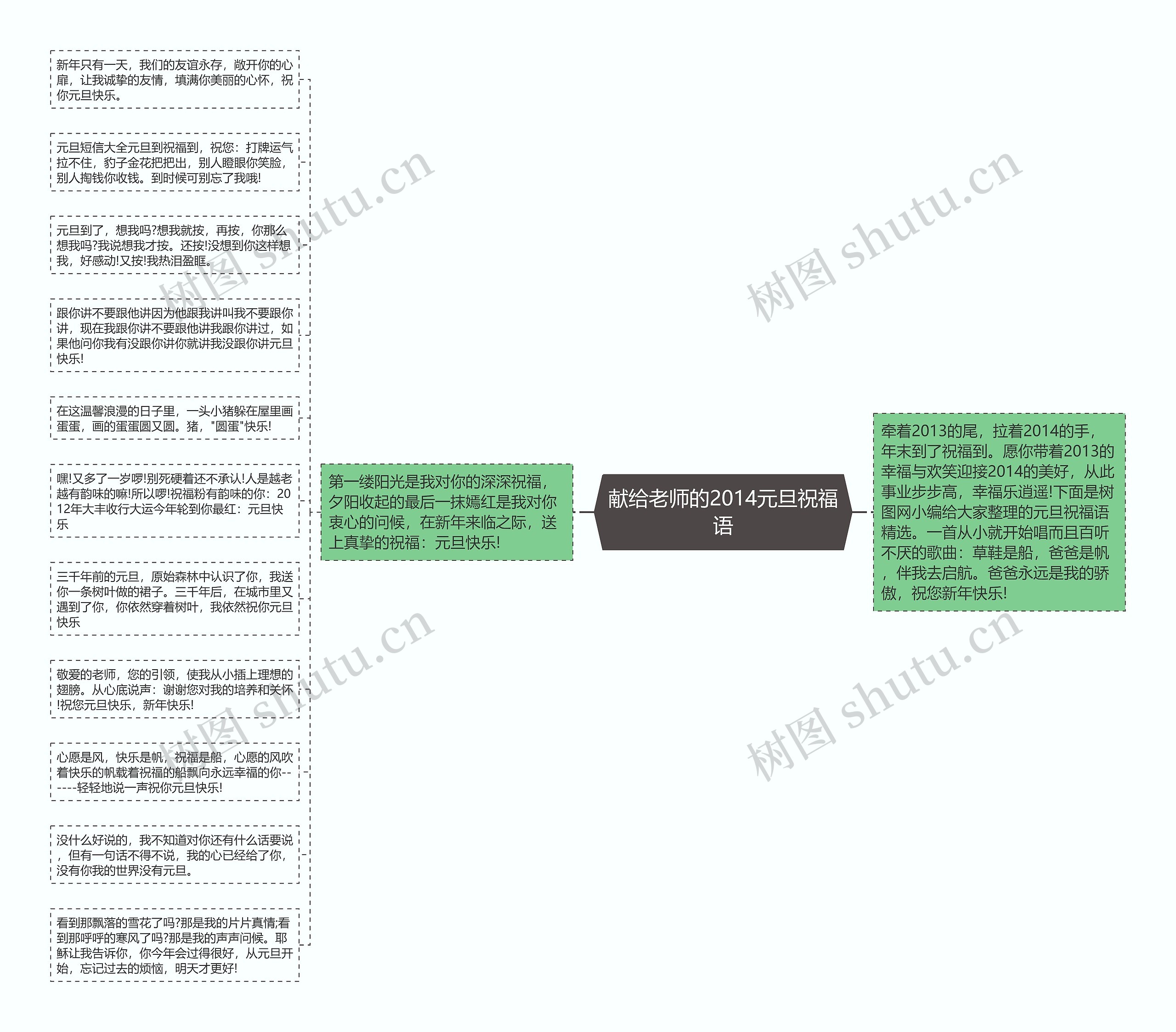 献给老师的2014元旦祝福语思维导图