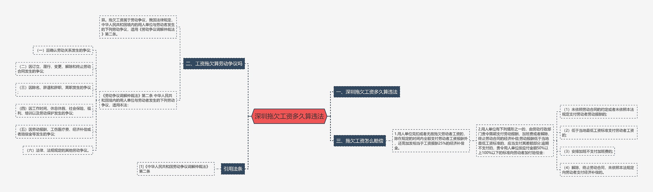 深圳拖欠工资多久算违法 深圳拖欠工资多久算违法