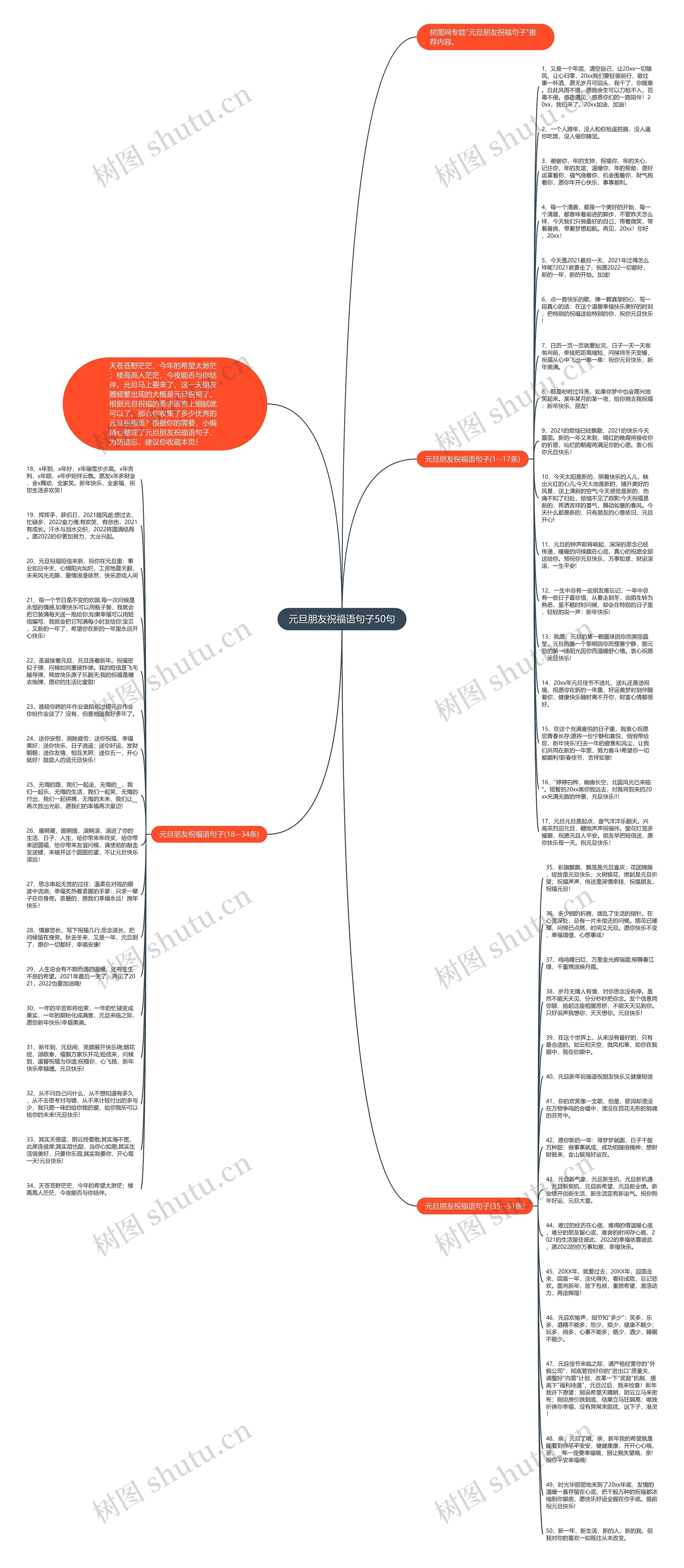 元旦朋友祝福语句子50句思维导图