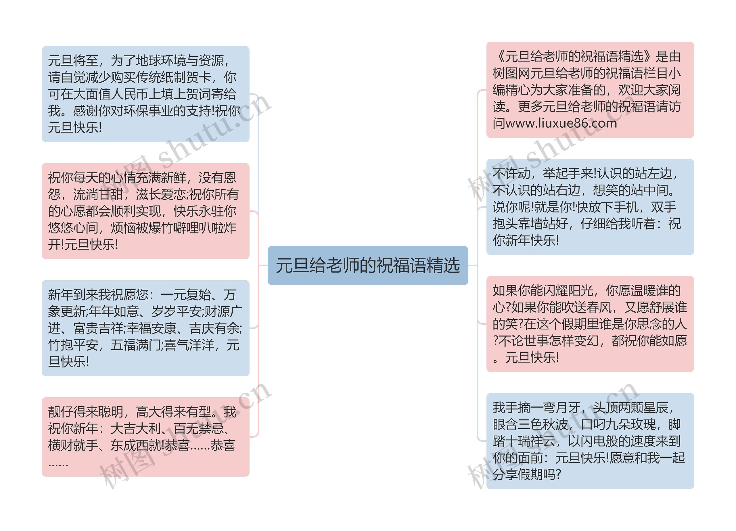 元旦给老师的祝福语精选思维导图