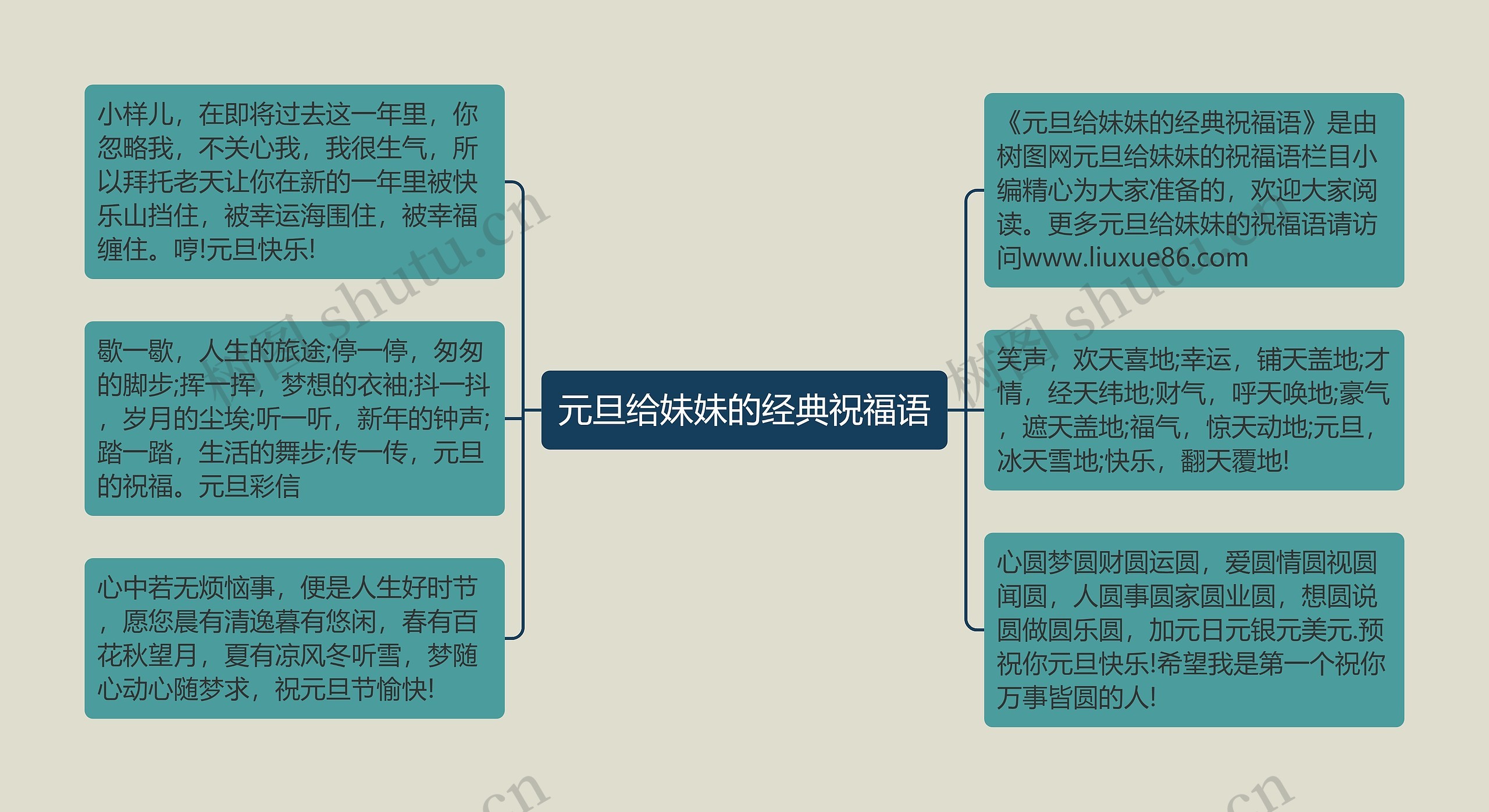 元旦给妹妹的经典祝福语思维导图