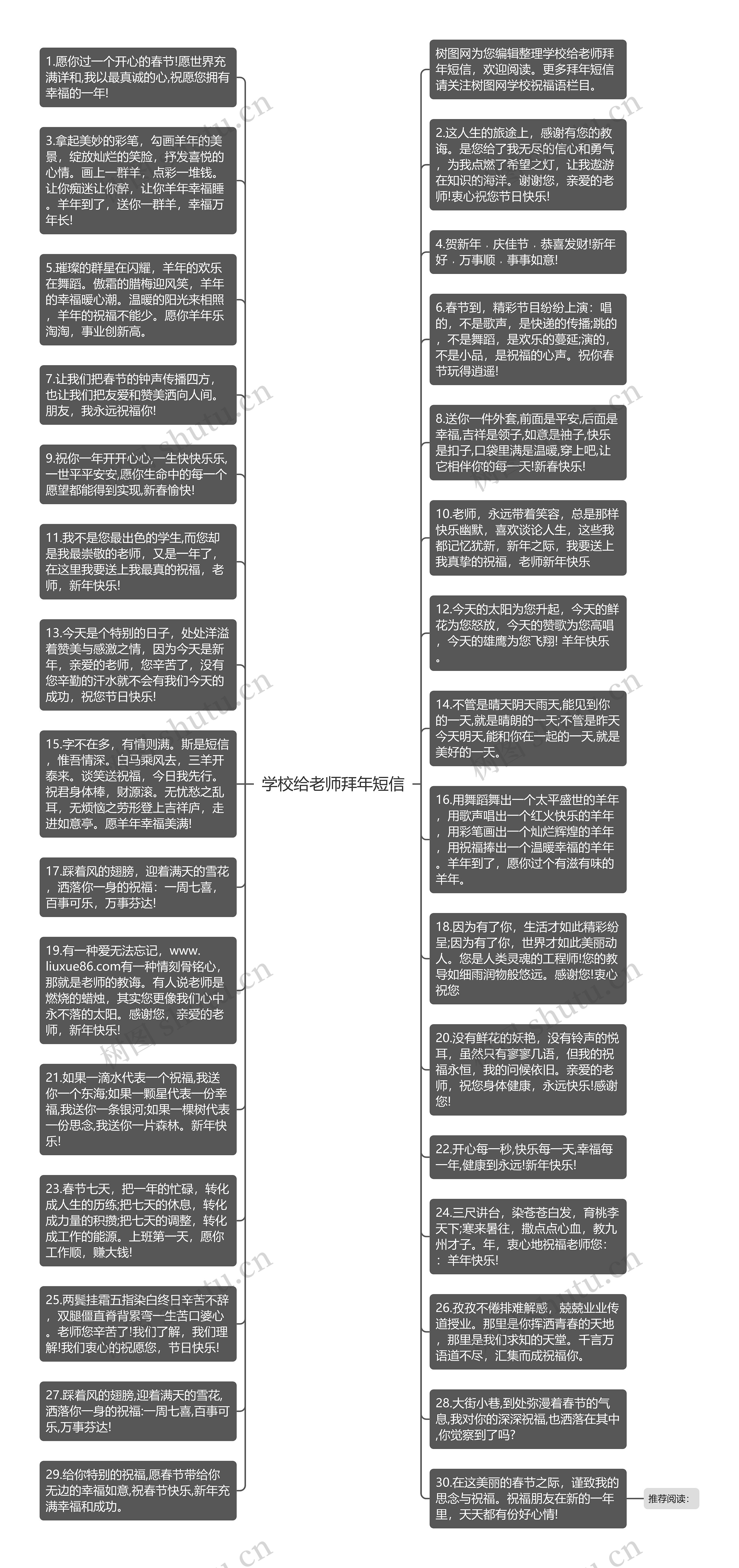 学校给老师拜年短信思维导图