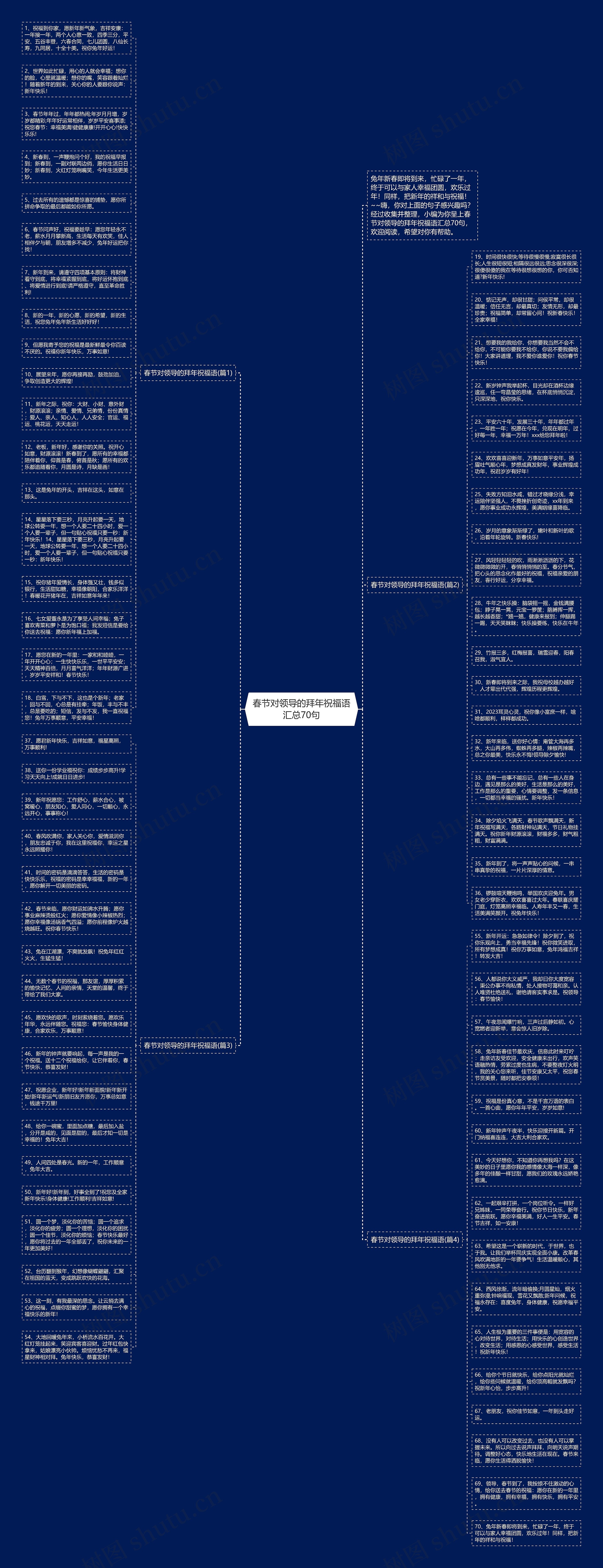 春节对领导的拜年祝福语汇总70句思维导图