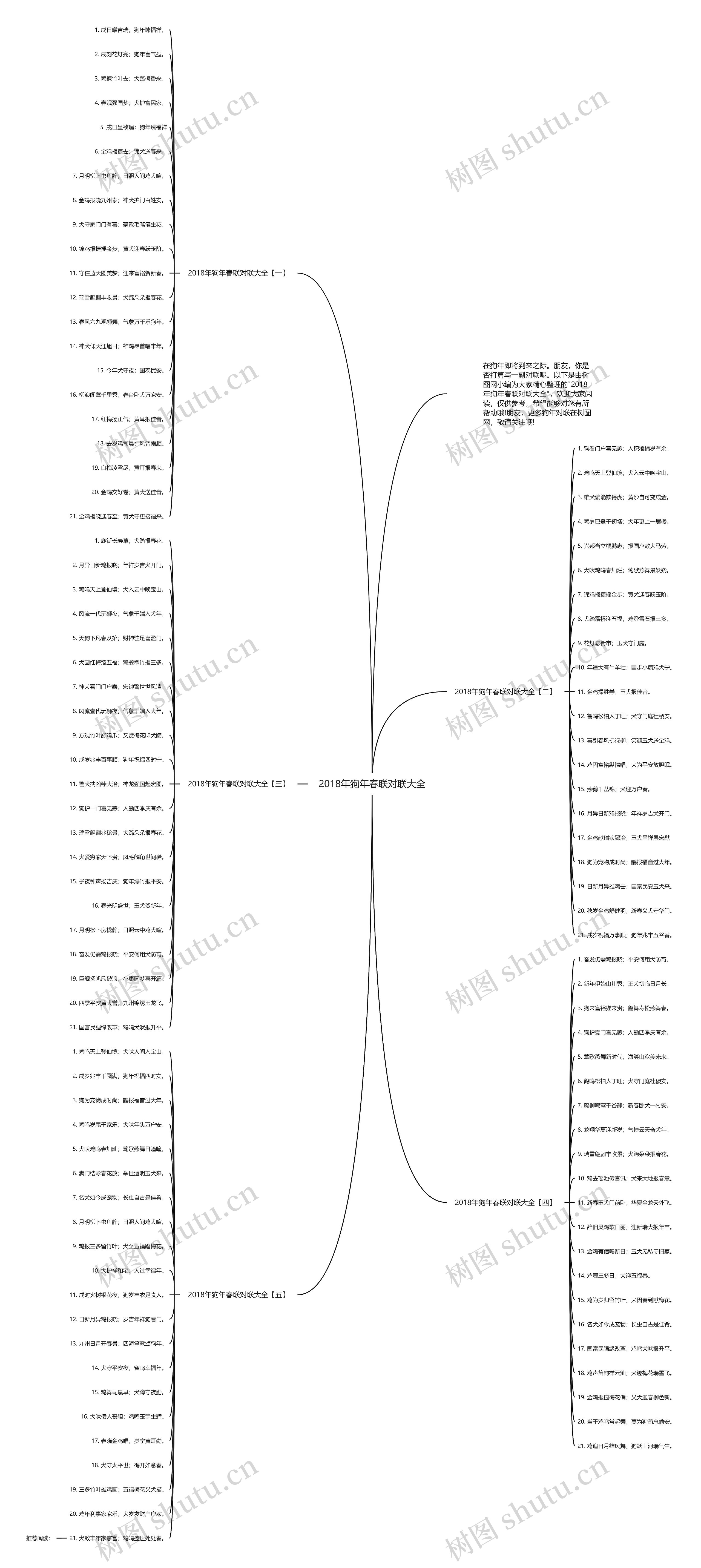 2018年狗年春联对联大全思维导图