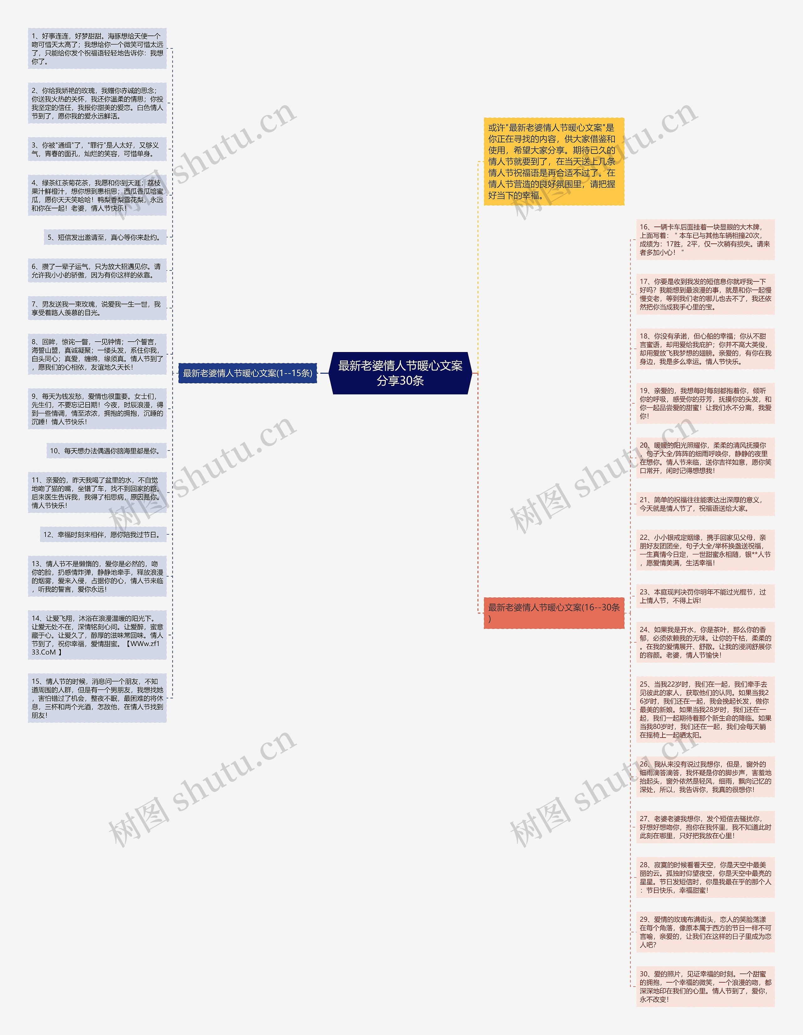 最新老婆情人节暖心文案分享30条思维导图