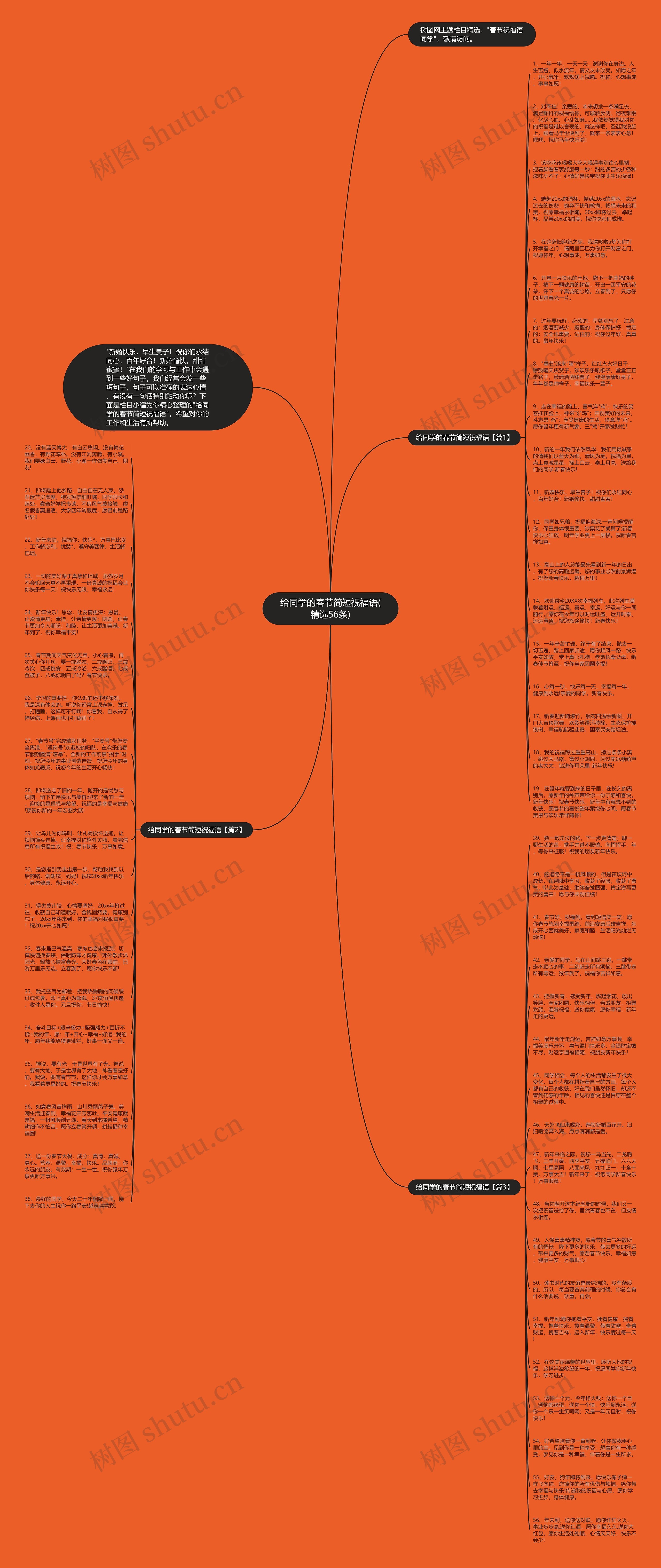 给同学的春节简短祝福语(精选56条)思维导图
