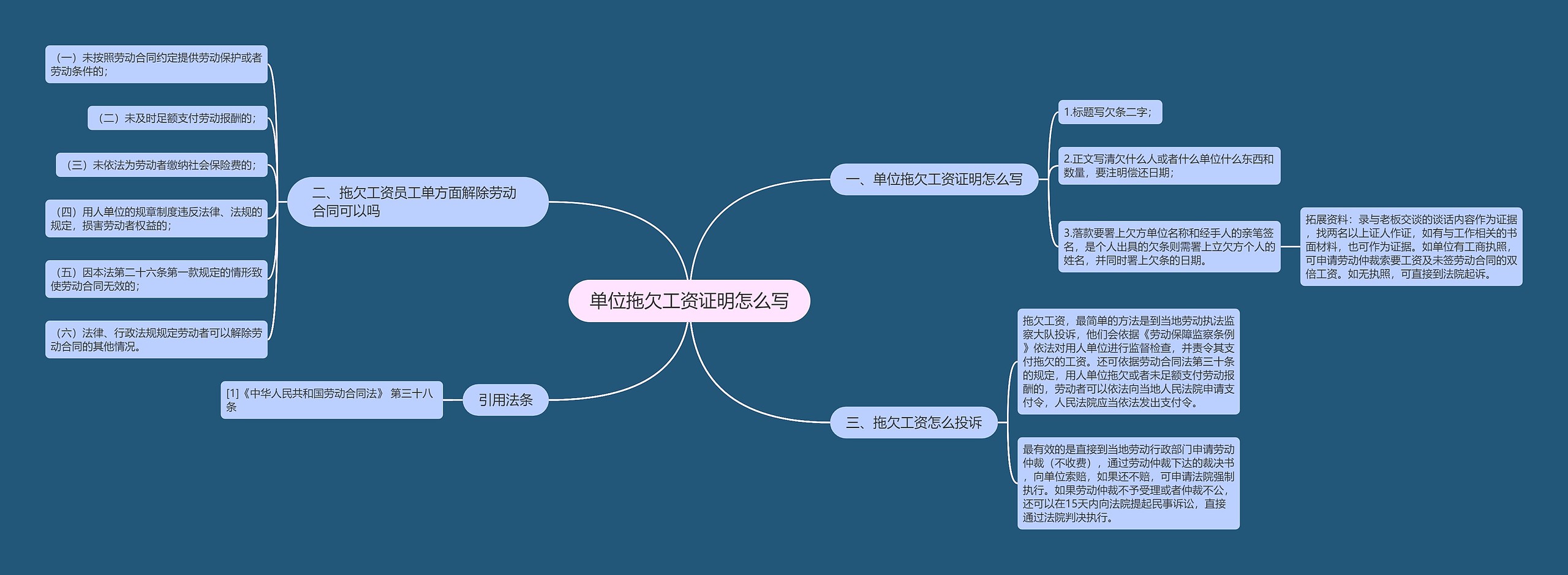 单位拖欠工资证明怎么写思维导图