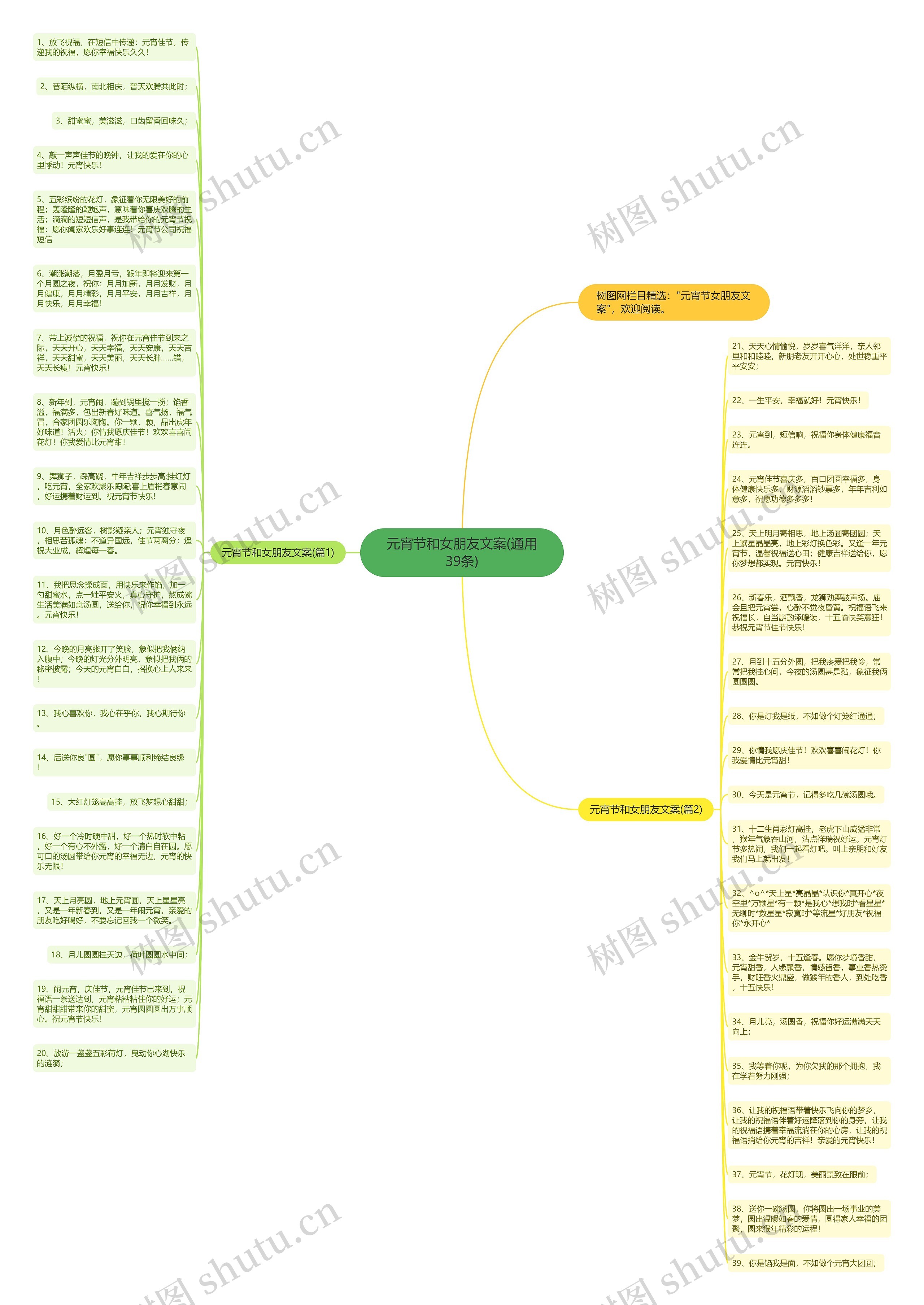 元宵节和女朋友文案(通用39条)思维导图