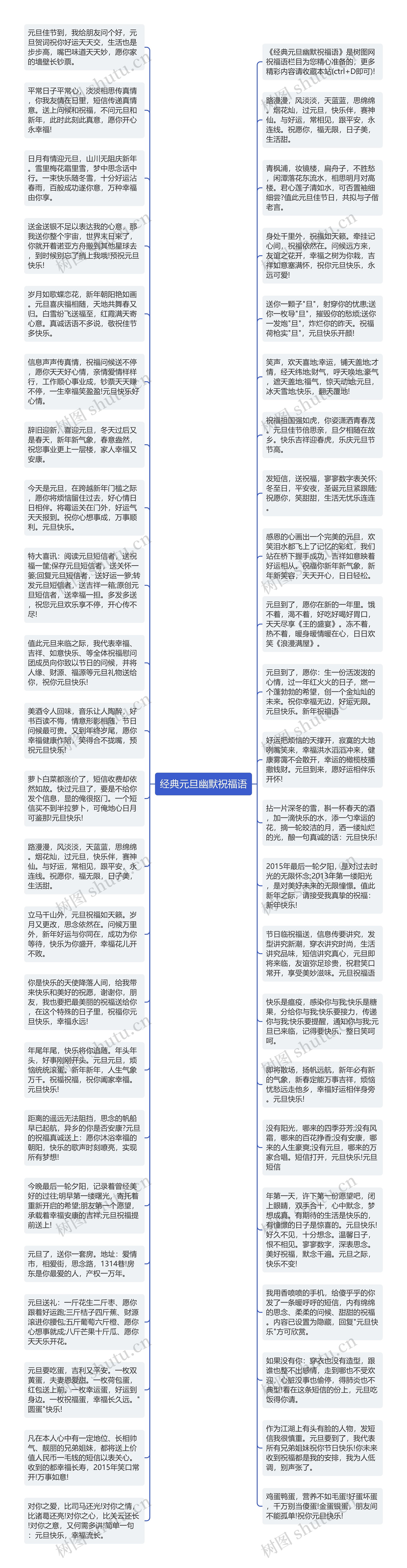 经典元旦幽默祝福语思维导图