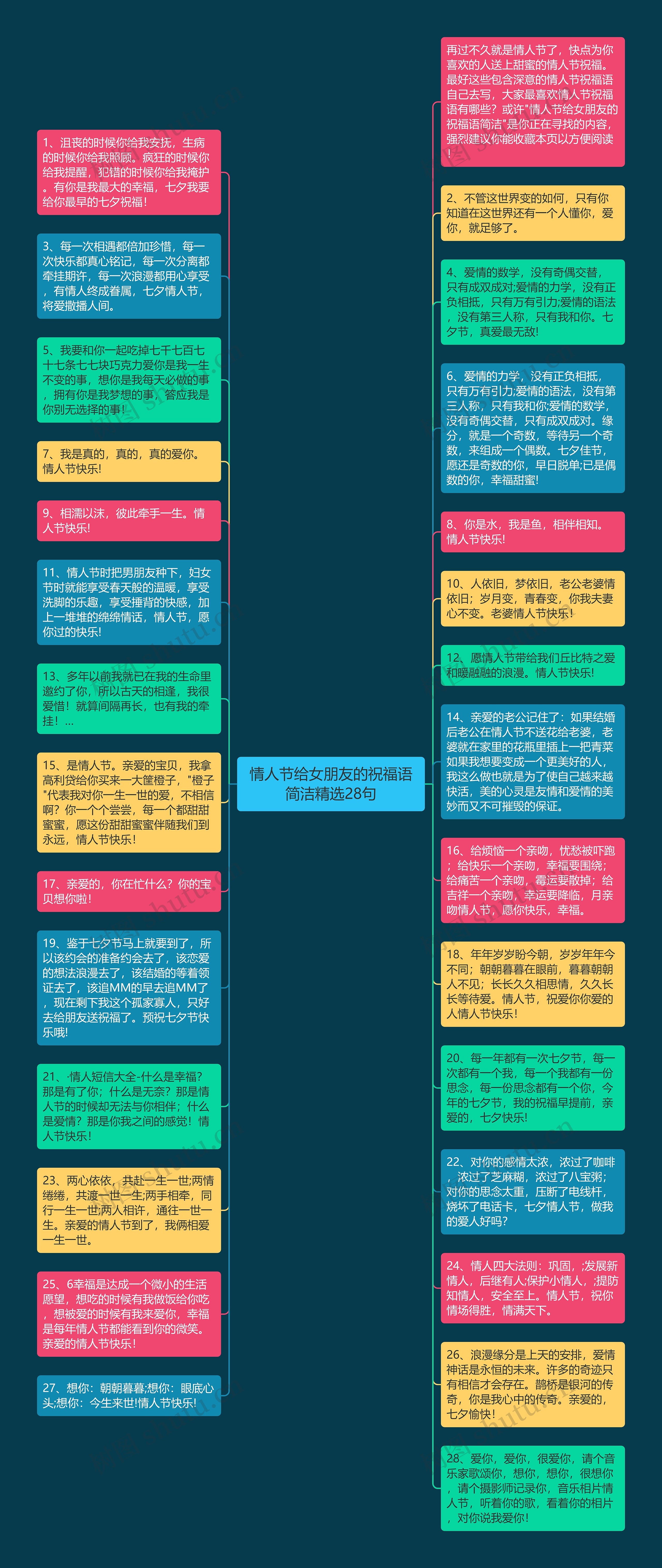 情人节给女朋友的祝福语简洁精选28句