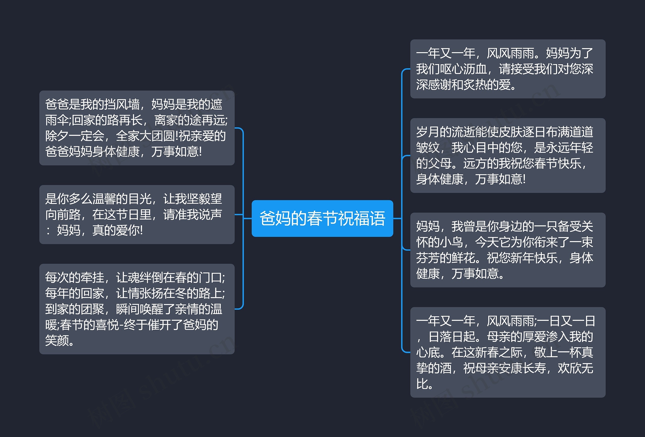 爸妈的春节祝福语