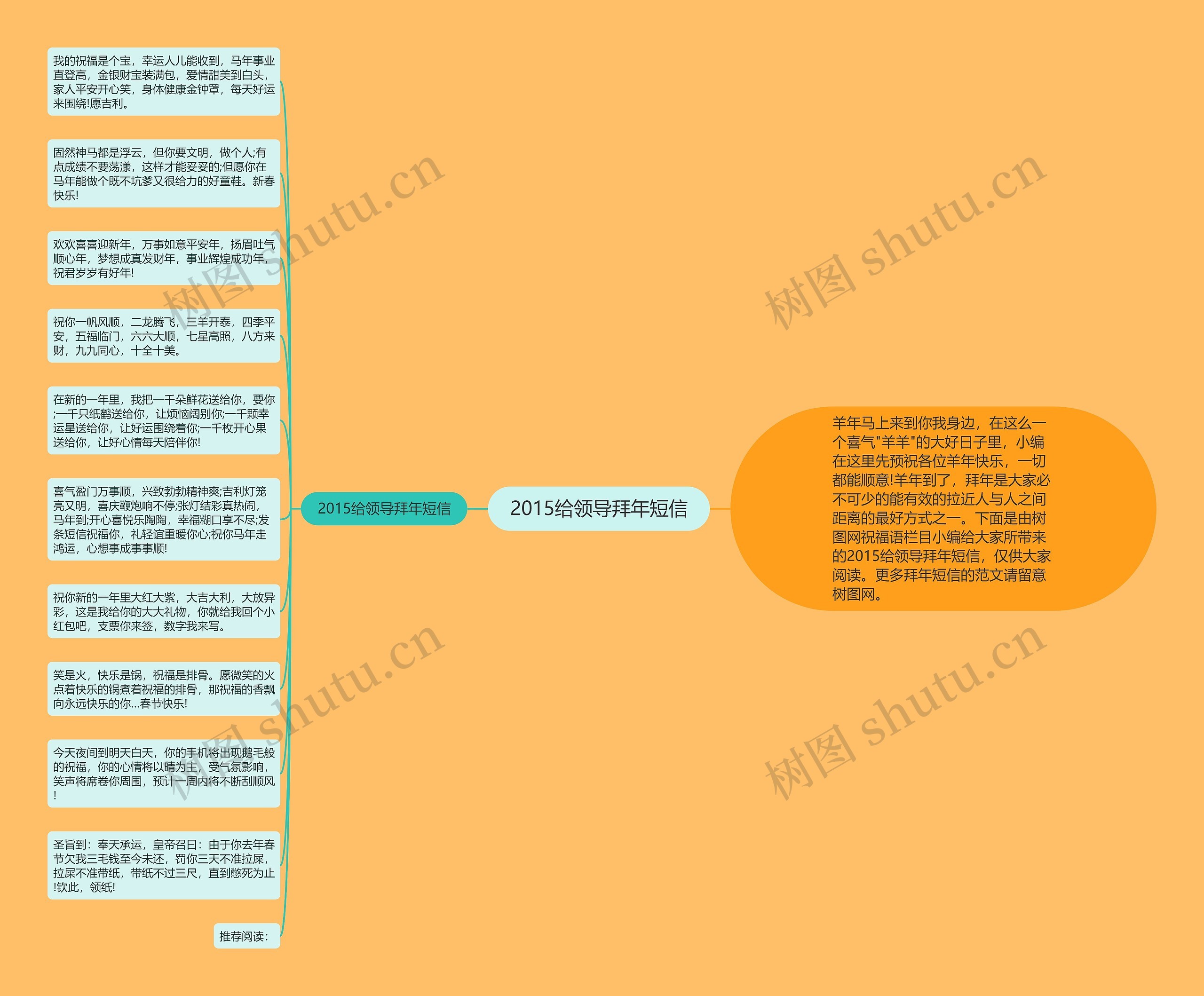 2015给领导拜年短信思维导图