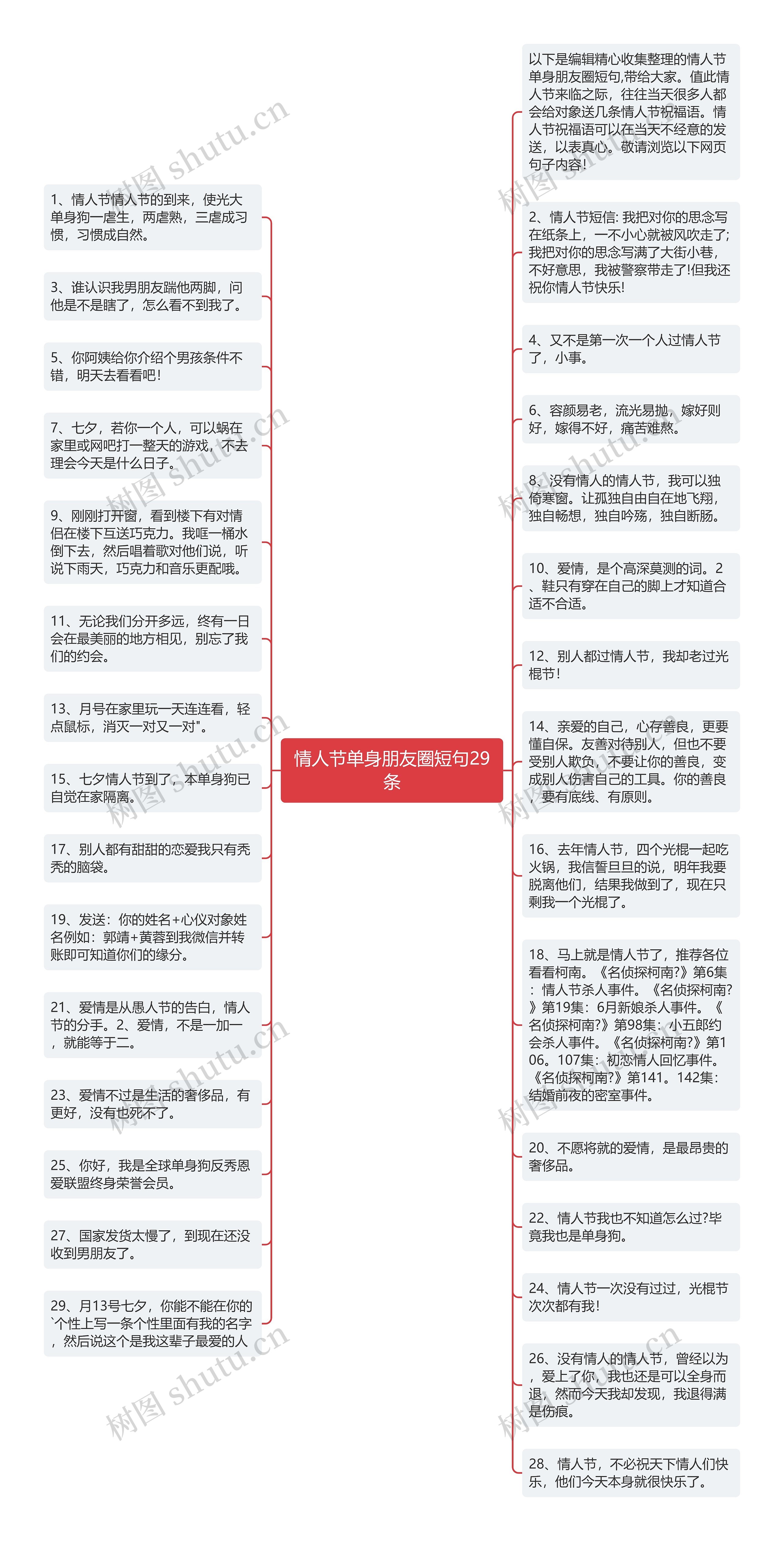 情人节单身朋友圈短句29条