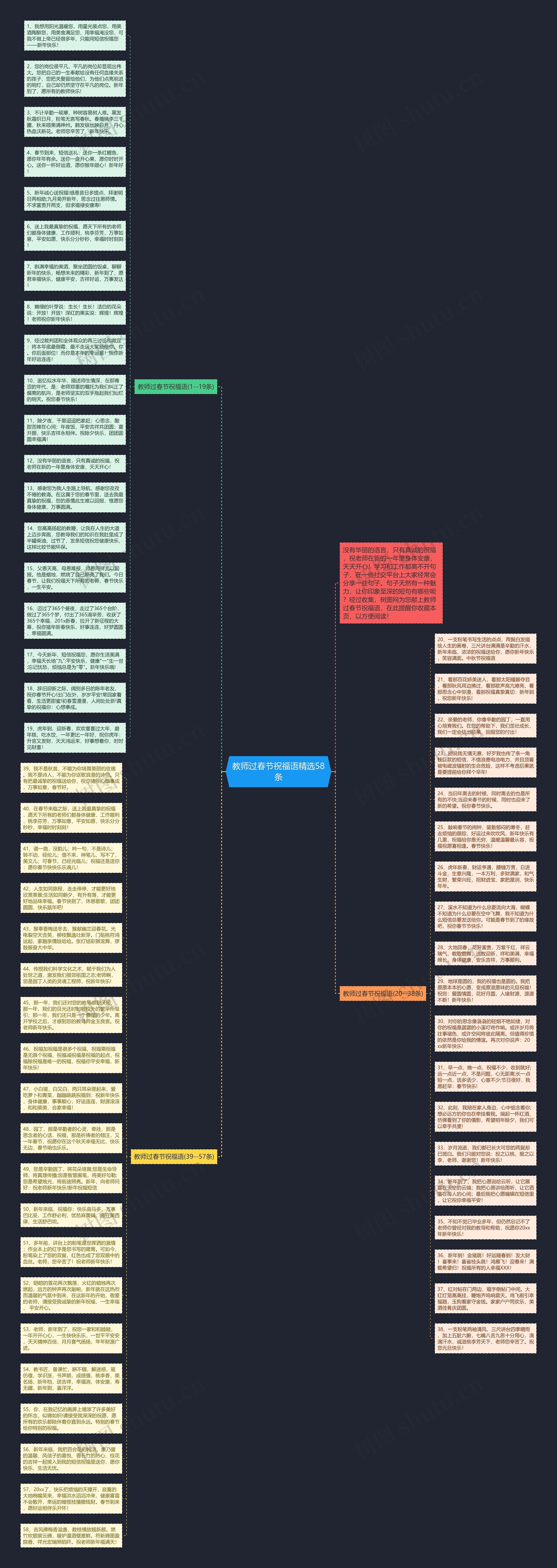 教师过春节祝福语精选58条思维导图